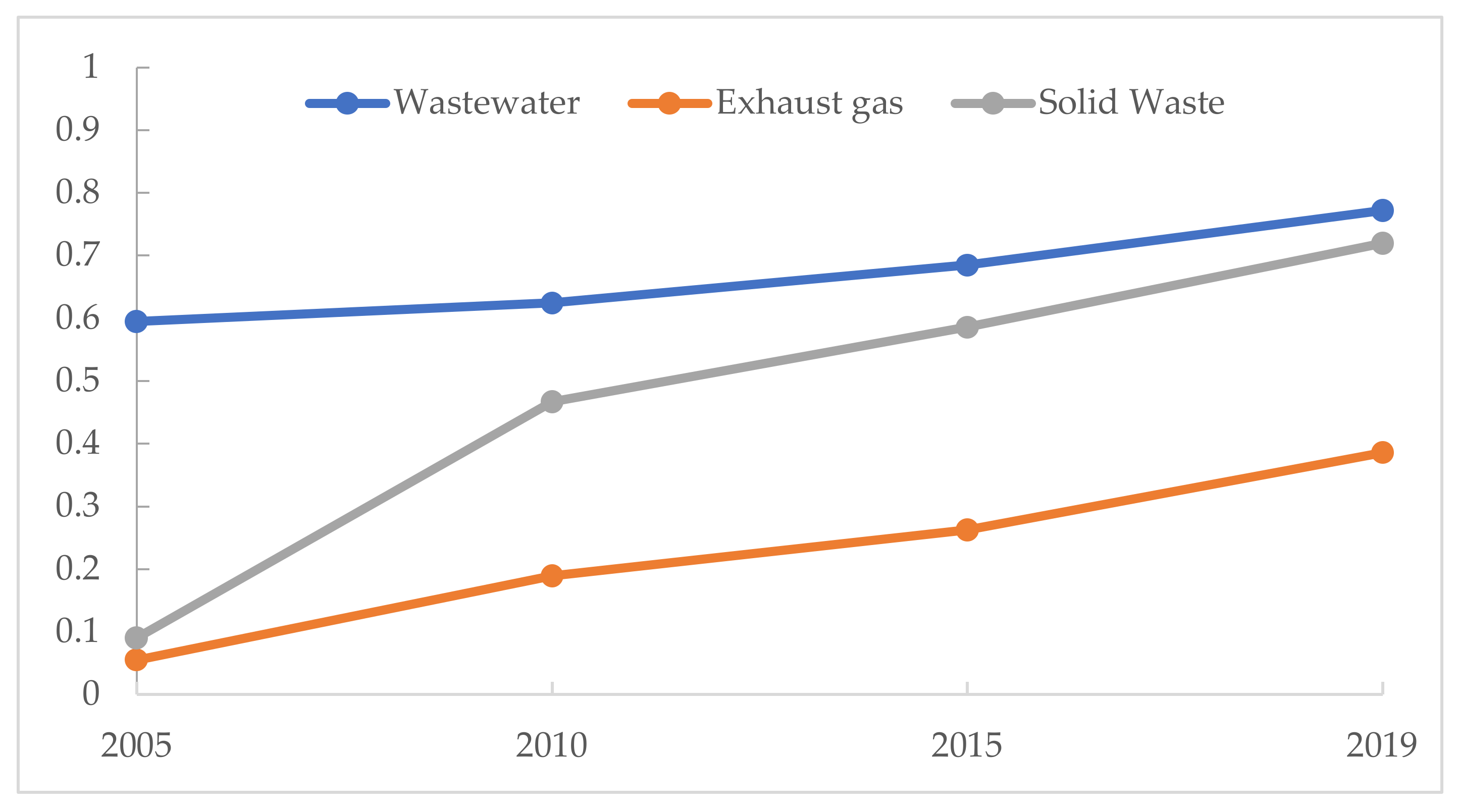 Sustainability 13 00466 g006