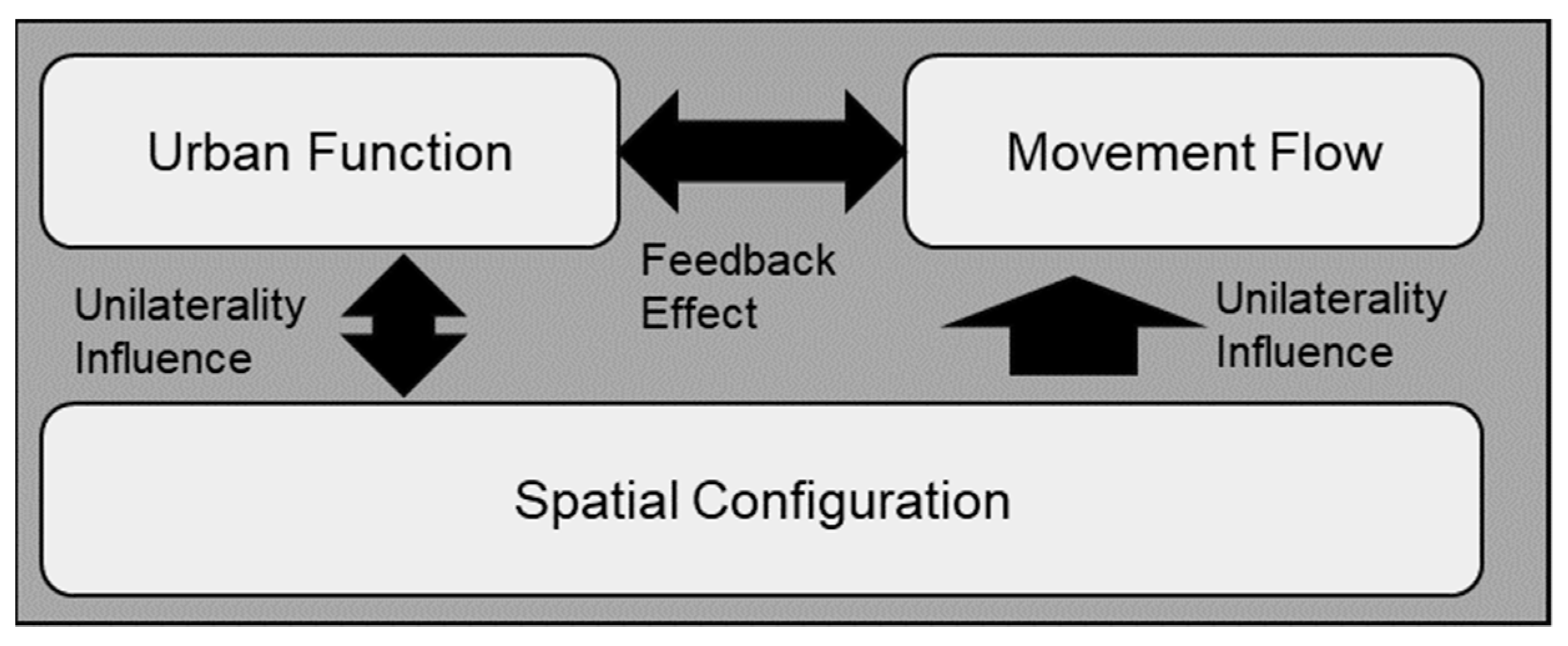 Sustainability 13 00467 g001