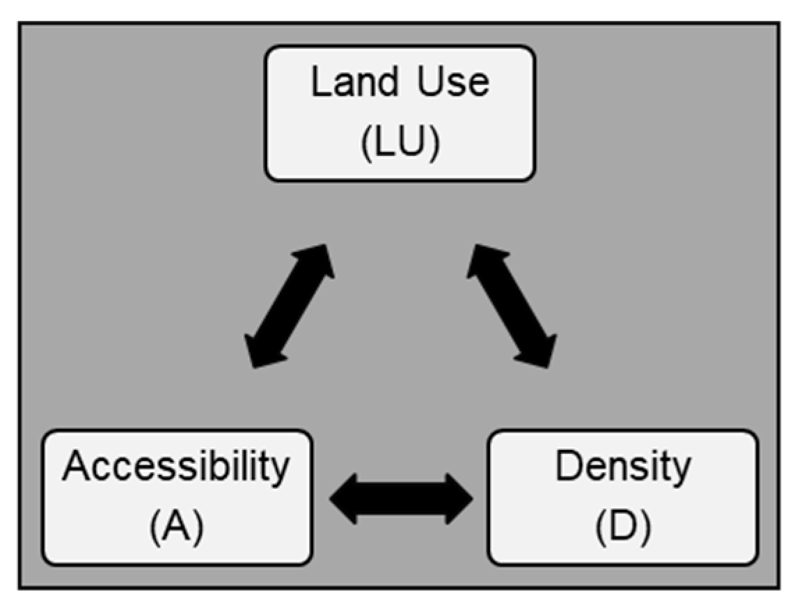 Sustainability 13 00467 g002