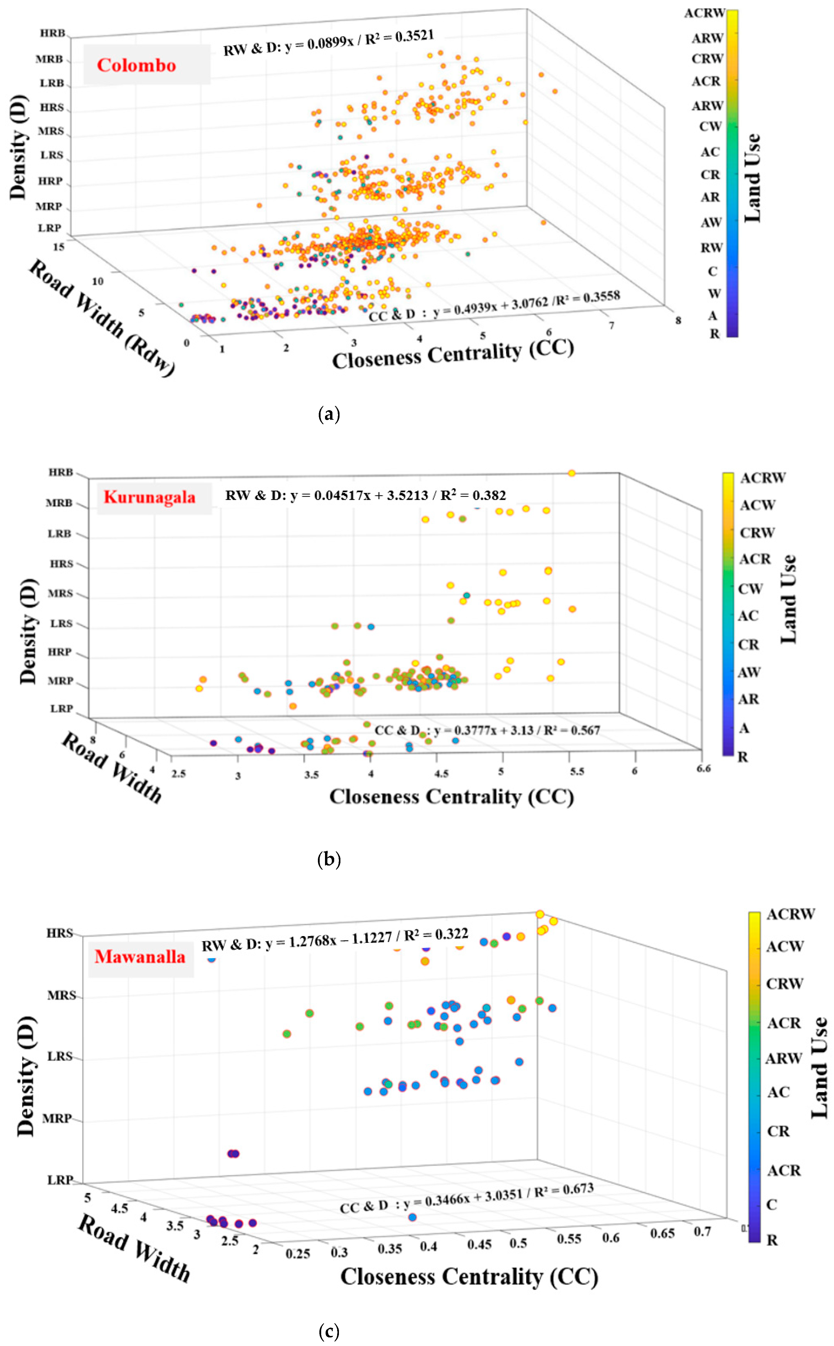 Sustainability 13 00467 g010