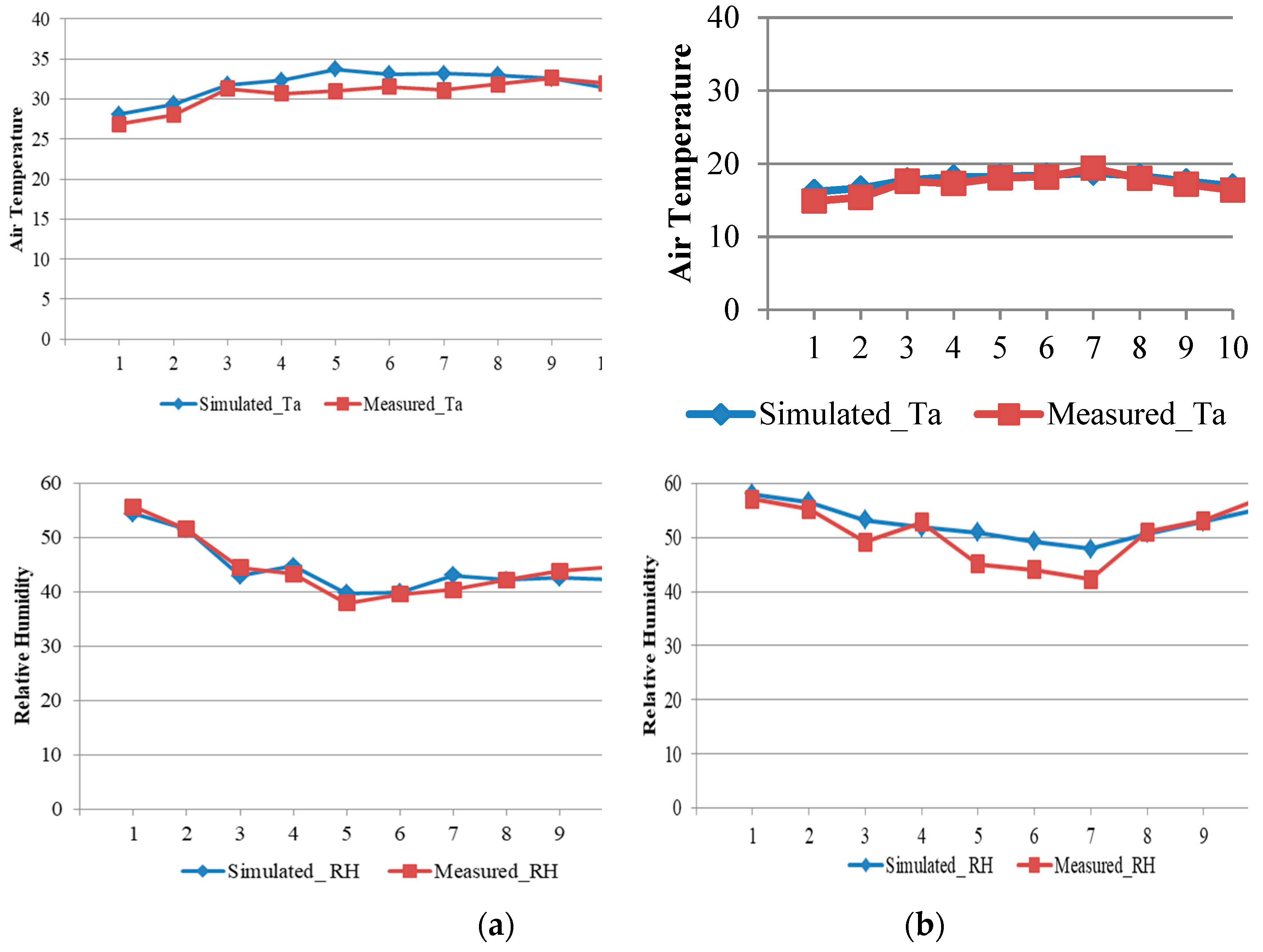 Sustainability 13 00468 g007 Sustainability 13 00468 g007