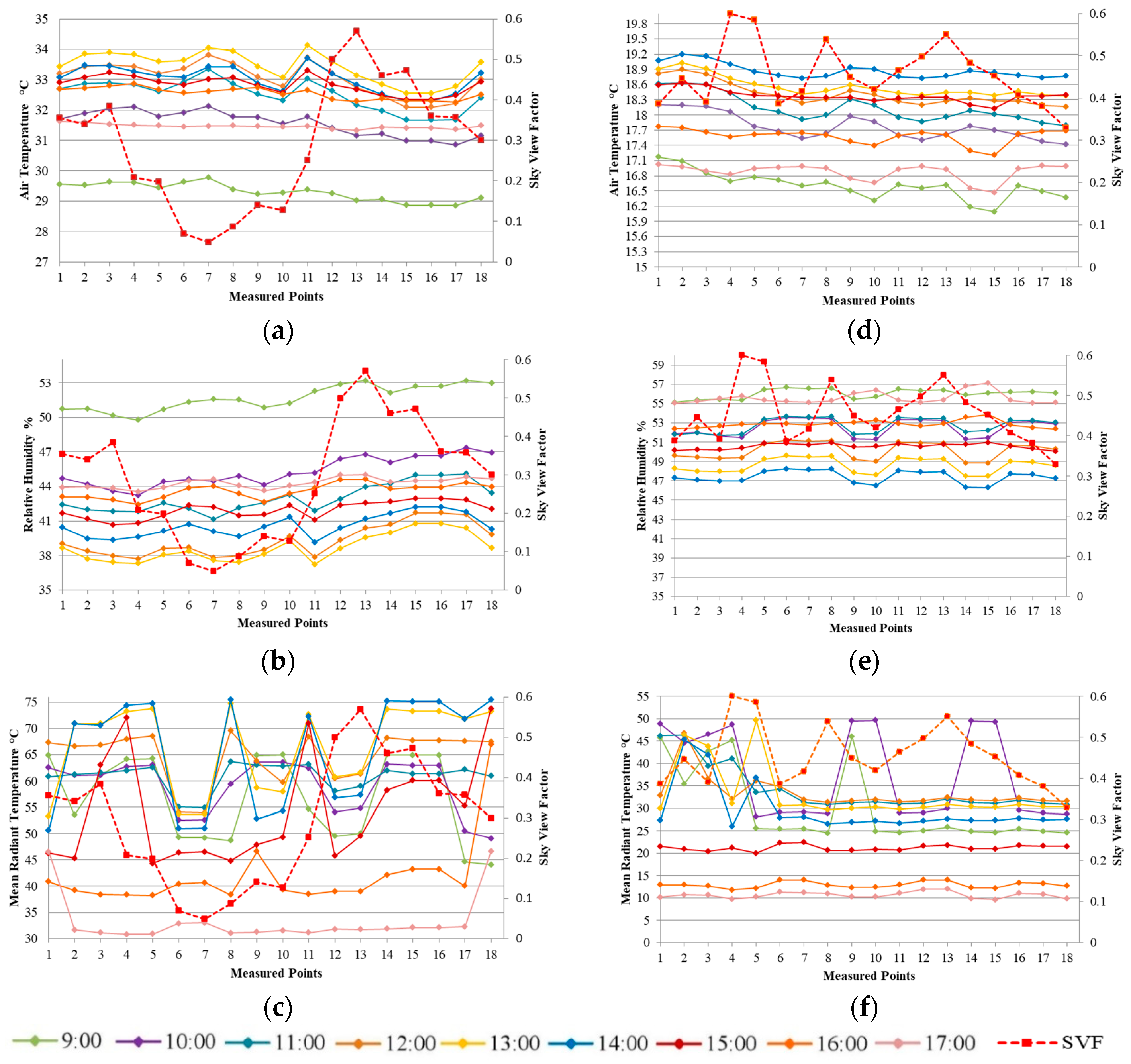 Sustainability 13 00468 g008 Sustainability 13 00468 g008