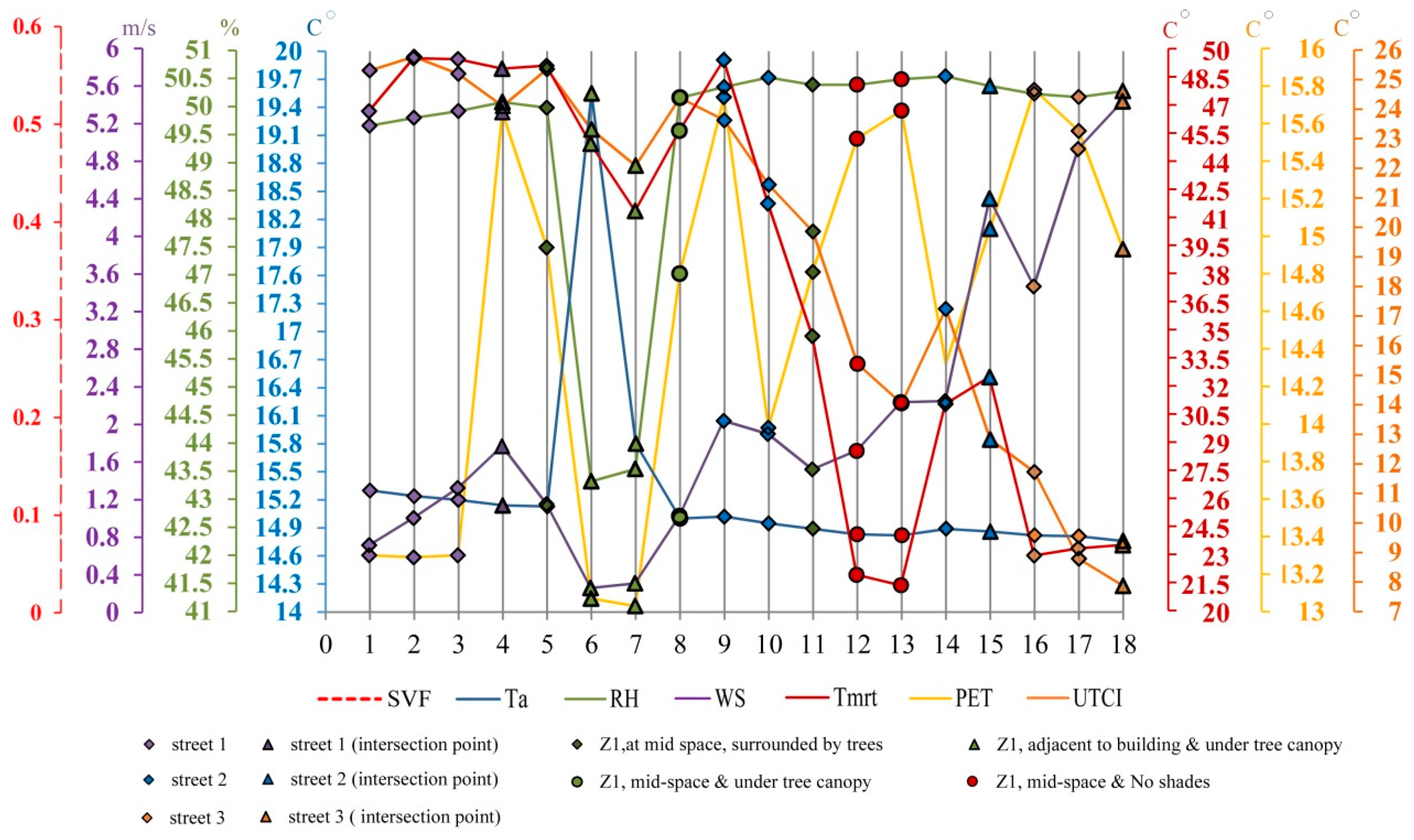 Sustainability 13 00468 g012 Sustainability 13 00468 g012