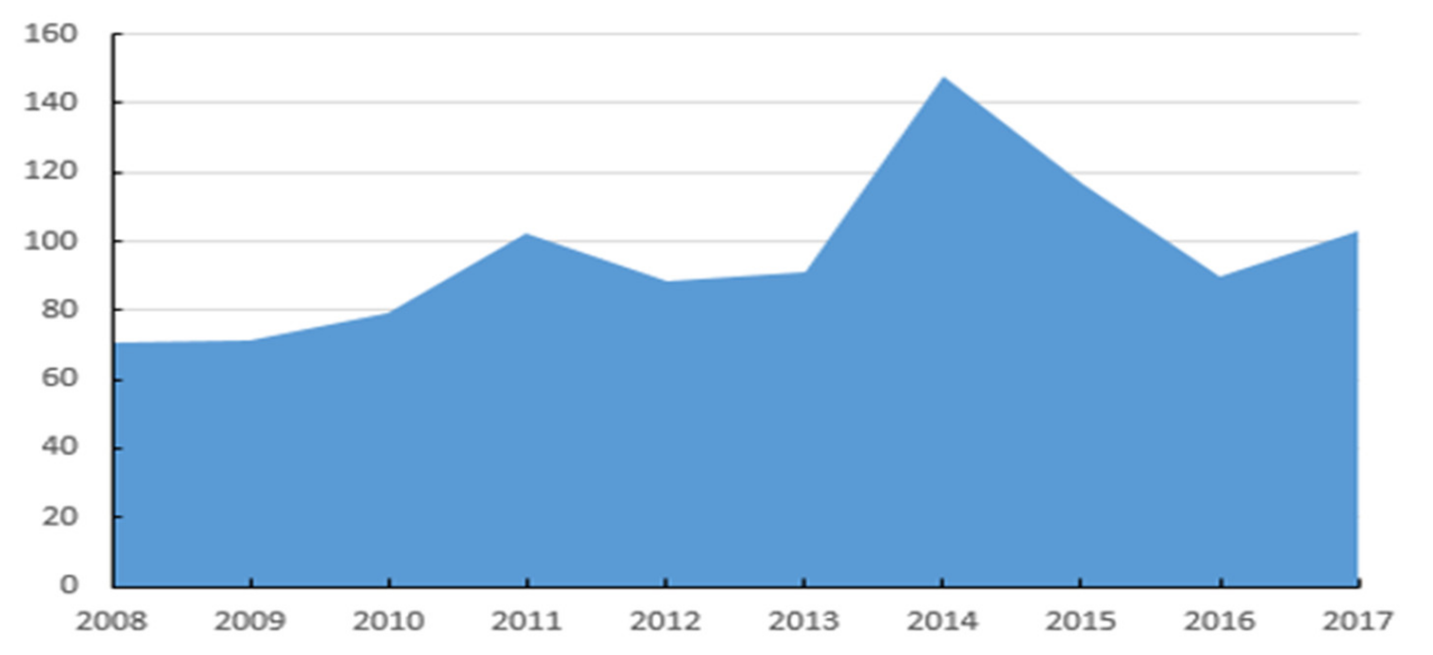 Sustainability 13 00472 g001