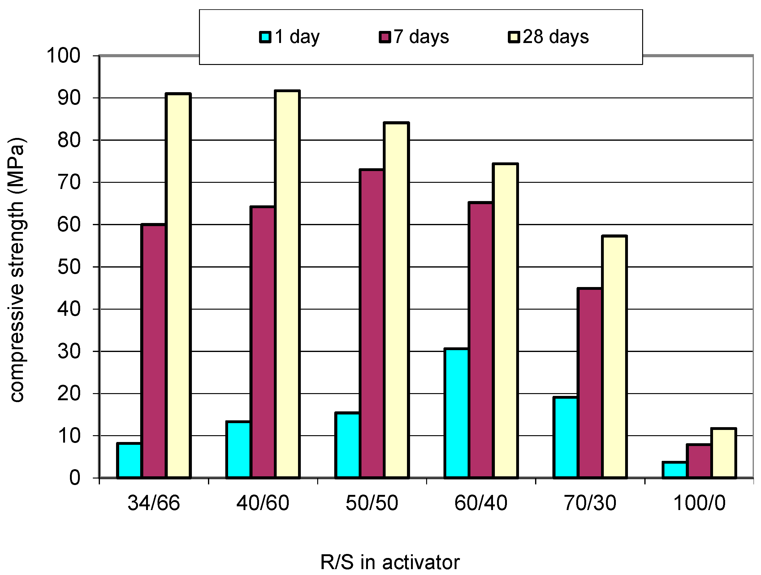 Sustainability 13 00473 g003