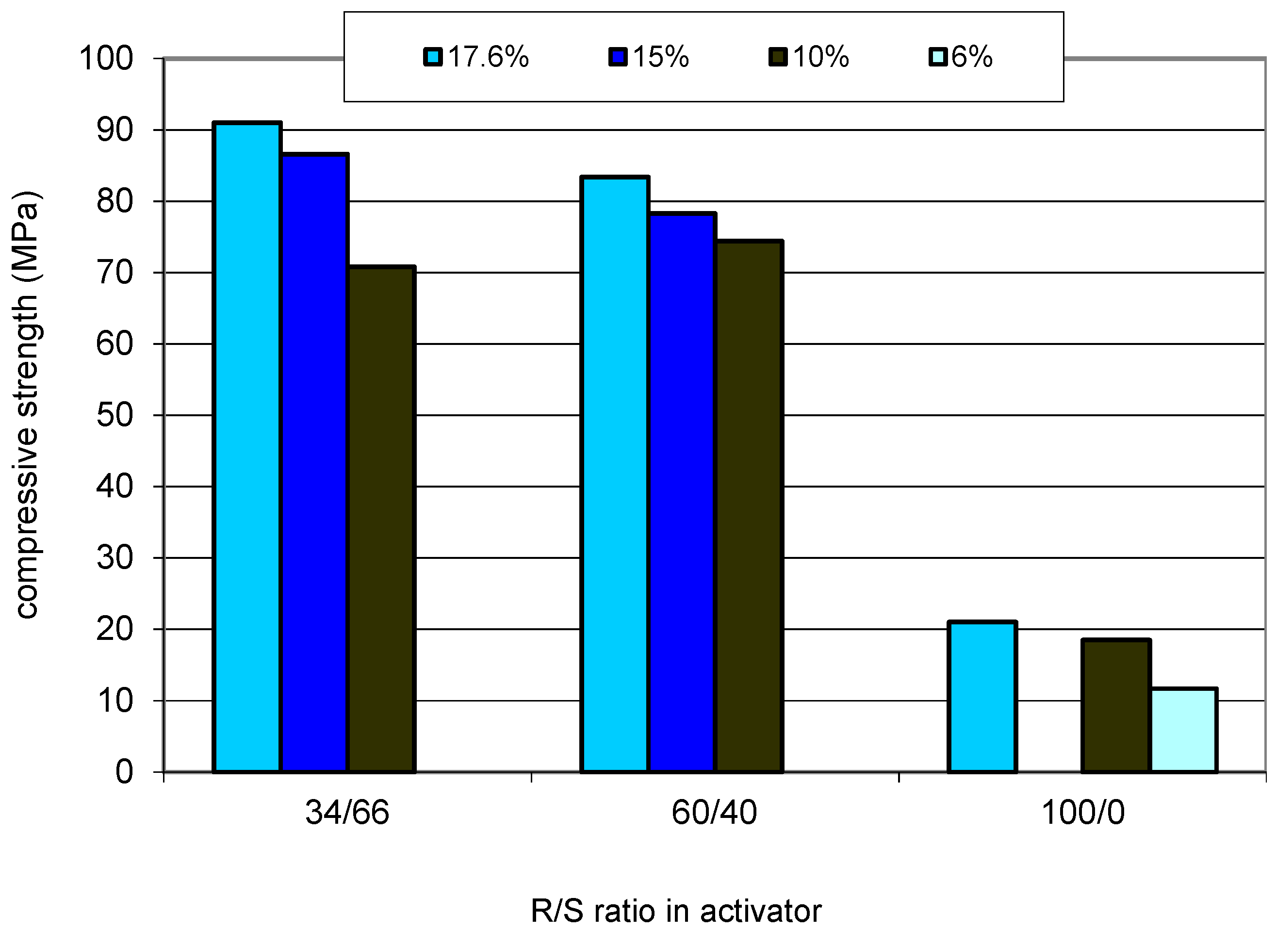 Sustainability 13 00473 g004