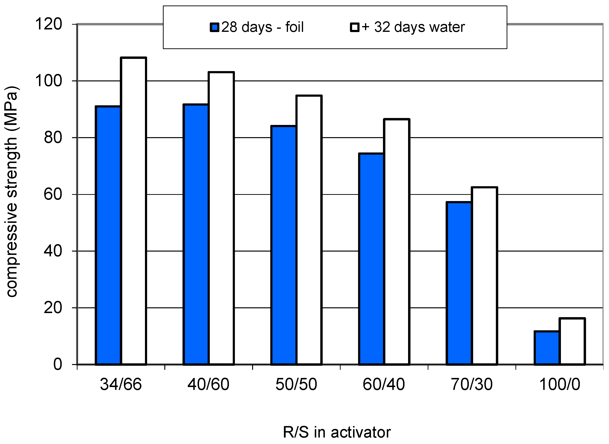 Sustainability 13 00473 g005