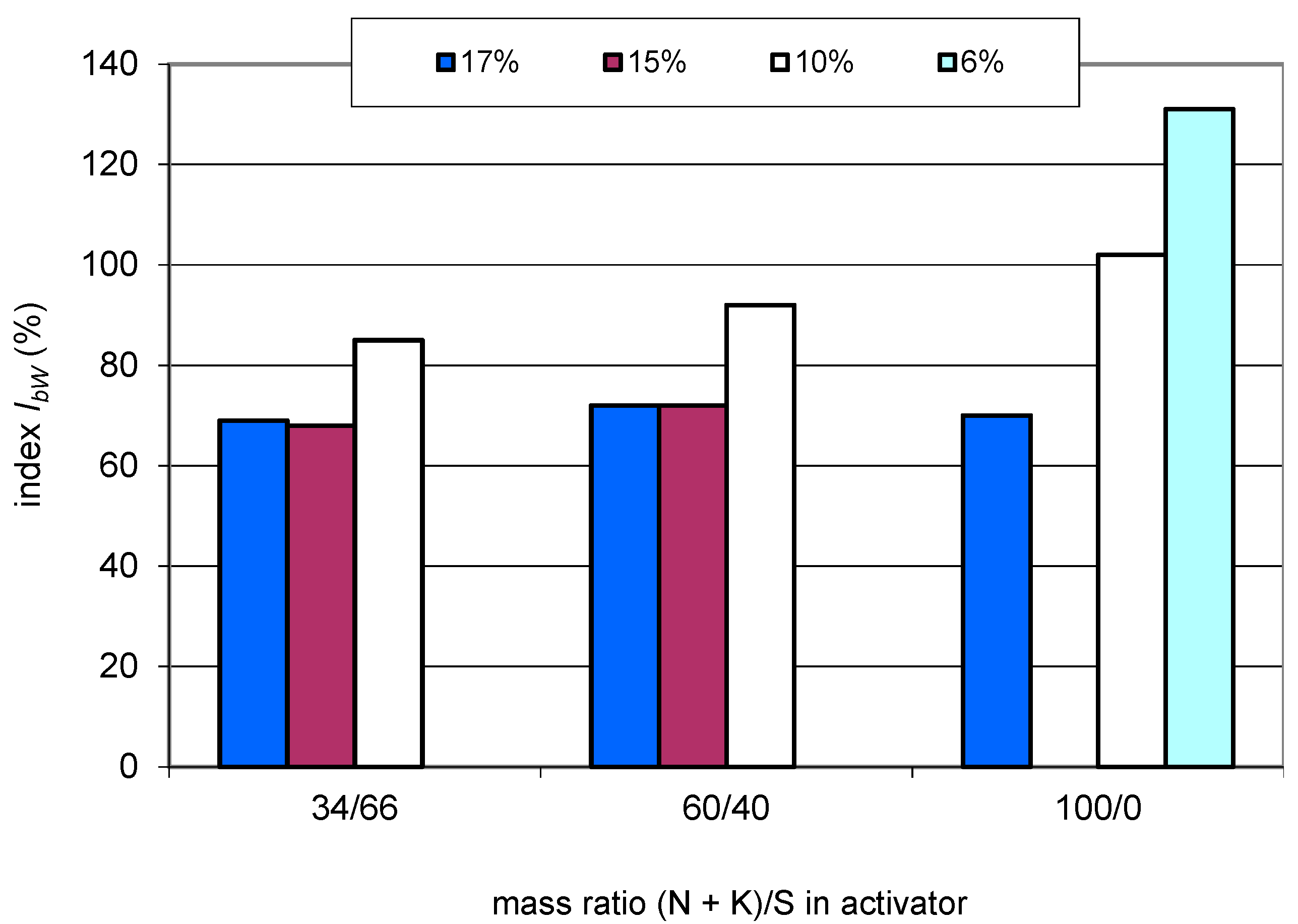 Sustainability 13 00473 g008