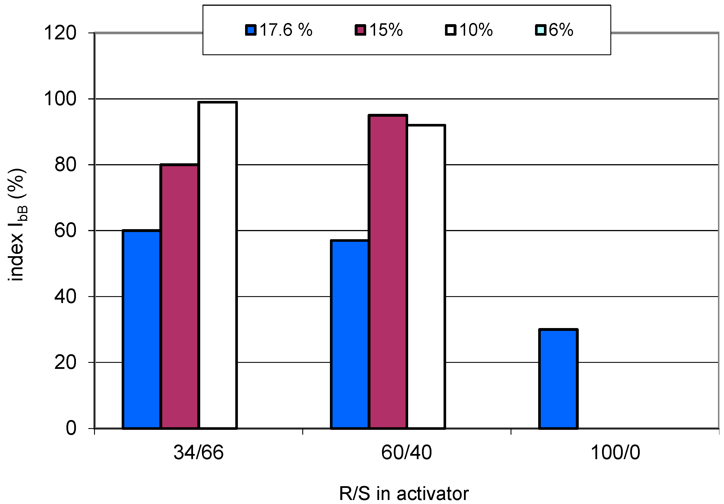Sustainability 13 00473 g009