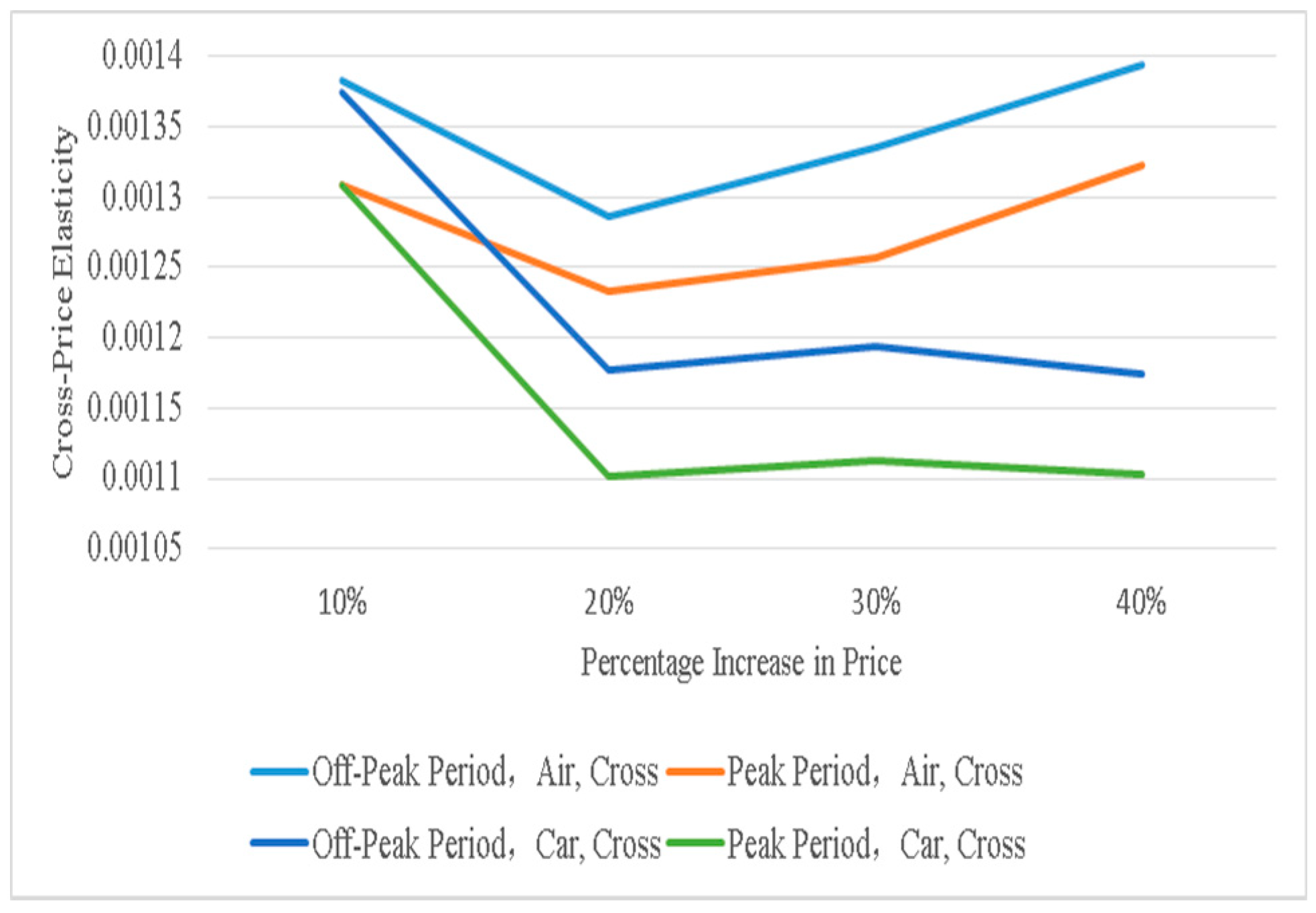 Sustainability 13 00475 g002