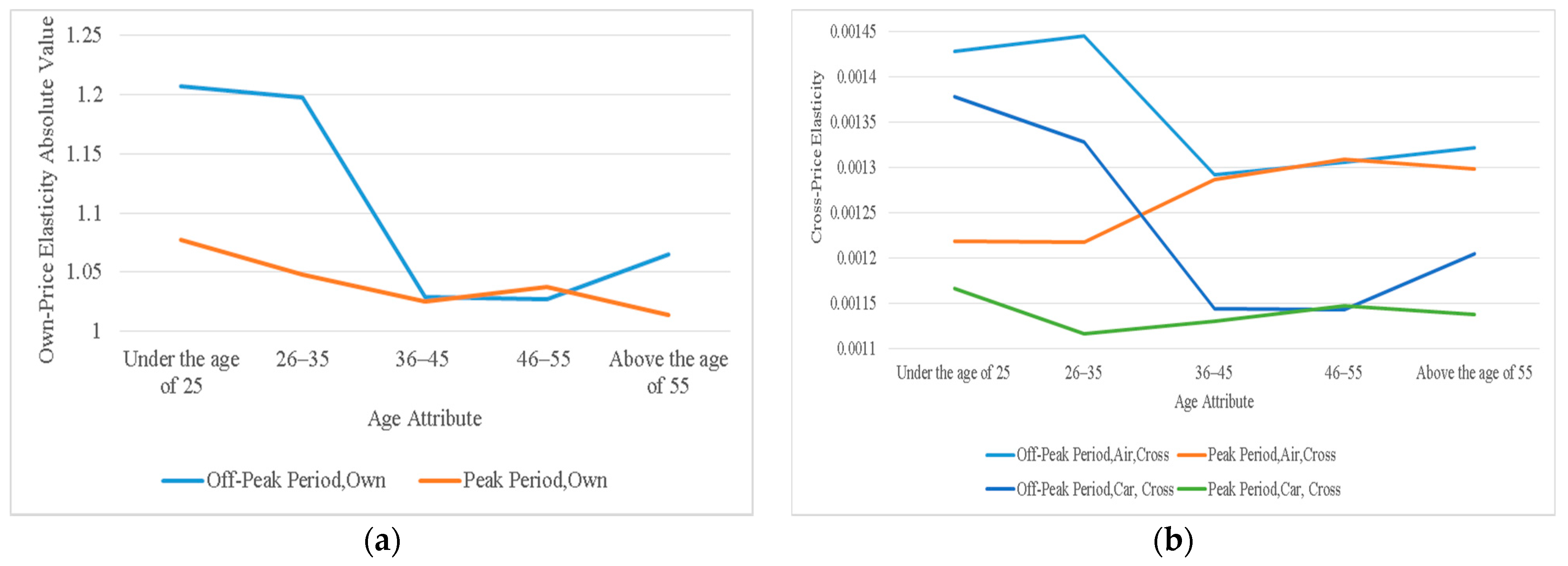 Sustainability 13 00475 g004