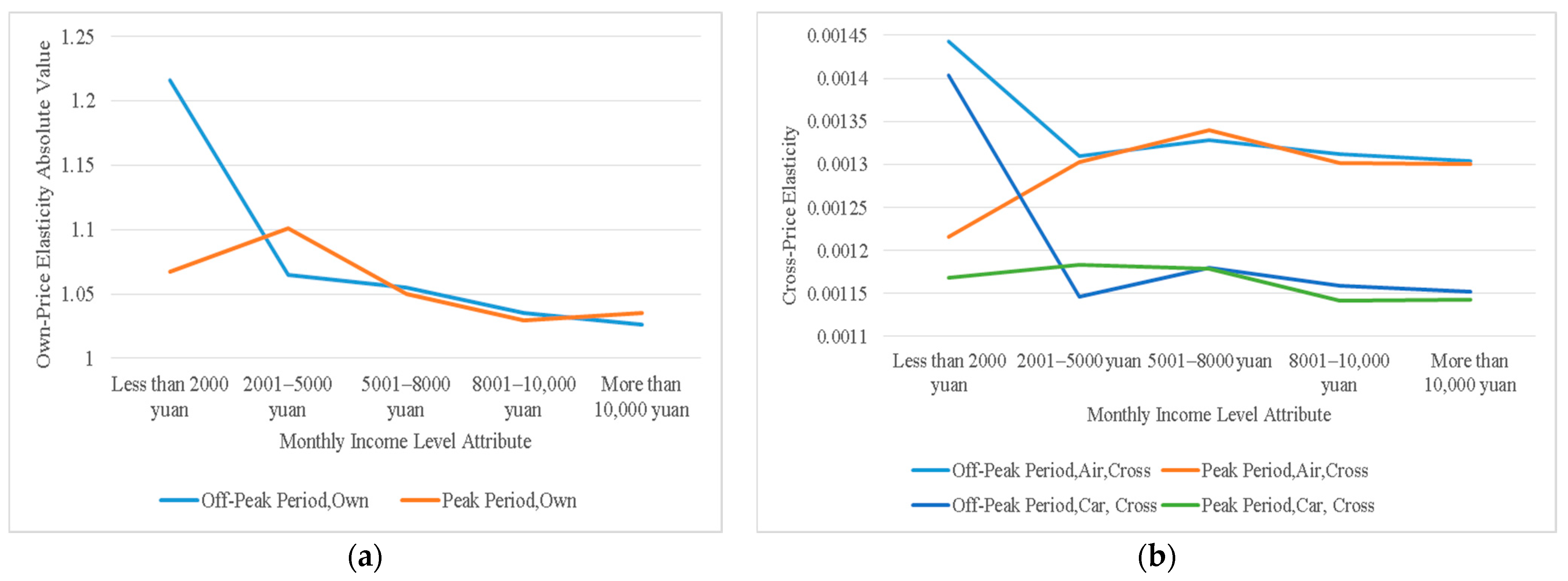 Sustainability 13 00475 g009