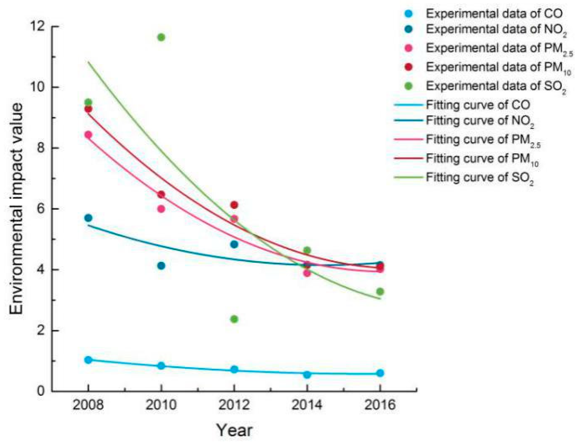 Sustainability 13 00476 g003 Sustainability 13 00476 g003