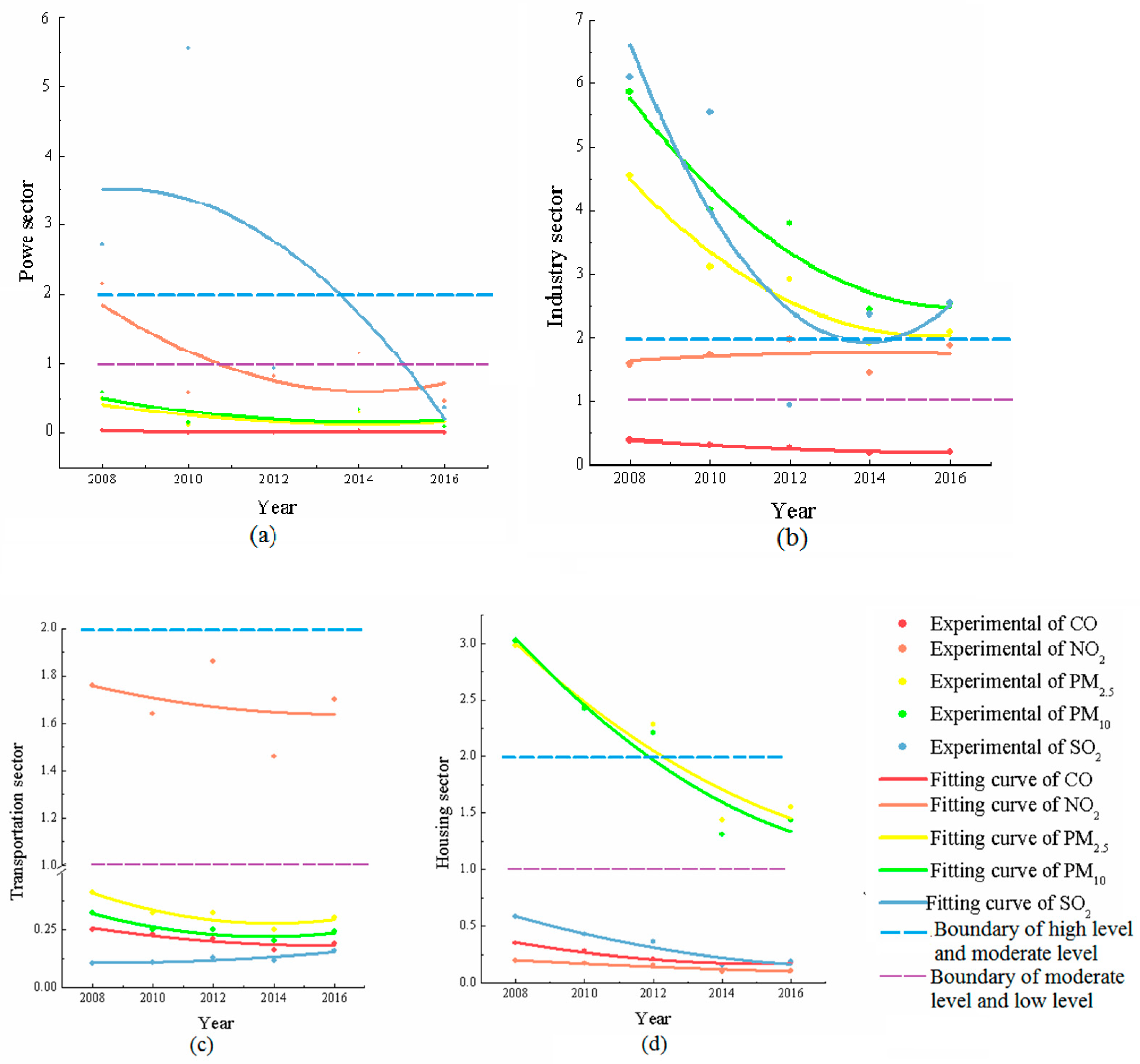 Sustainability 13 00476 g004 Sustainability 13 00476 g004