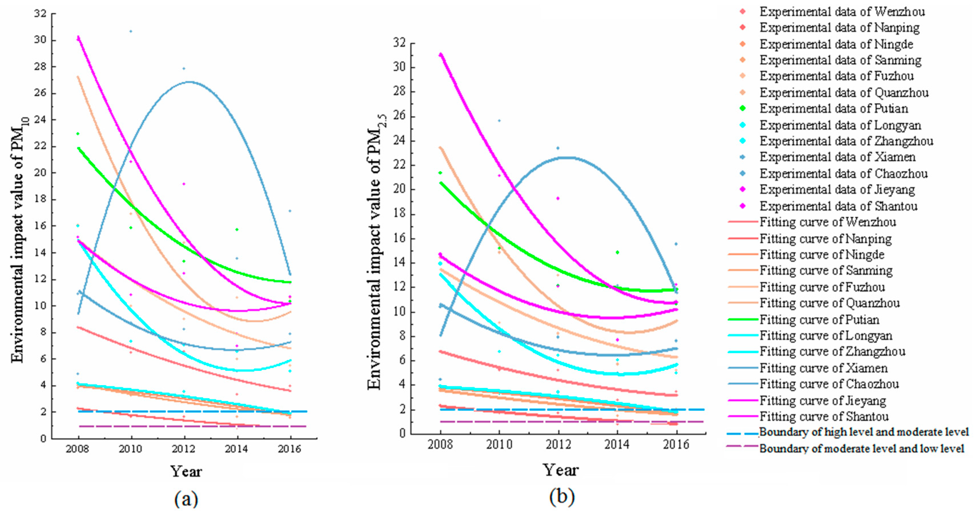 Sustainability 13 00476 g007 Sustainability 13 00476 g007