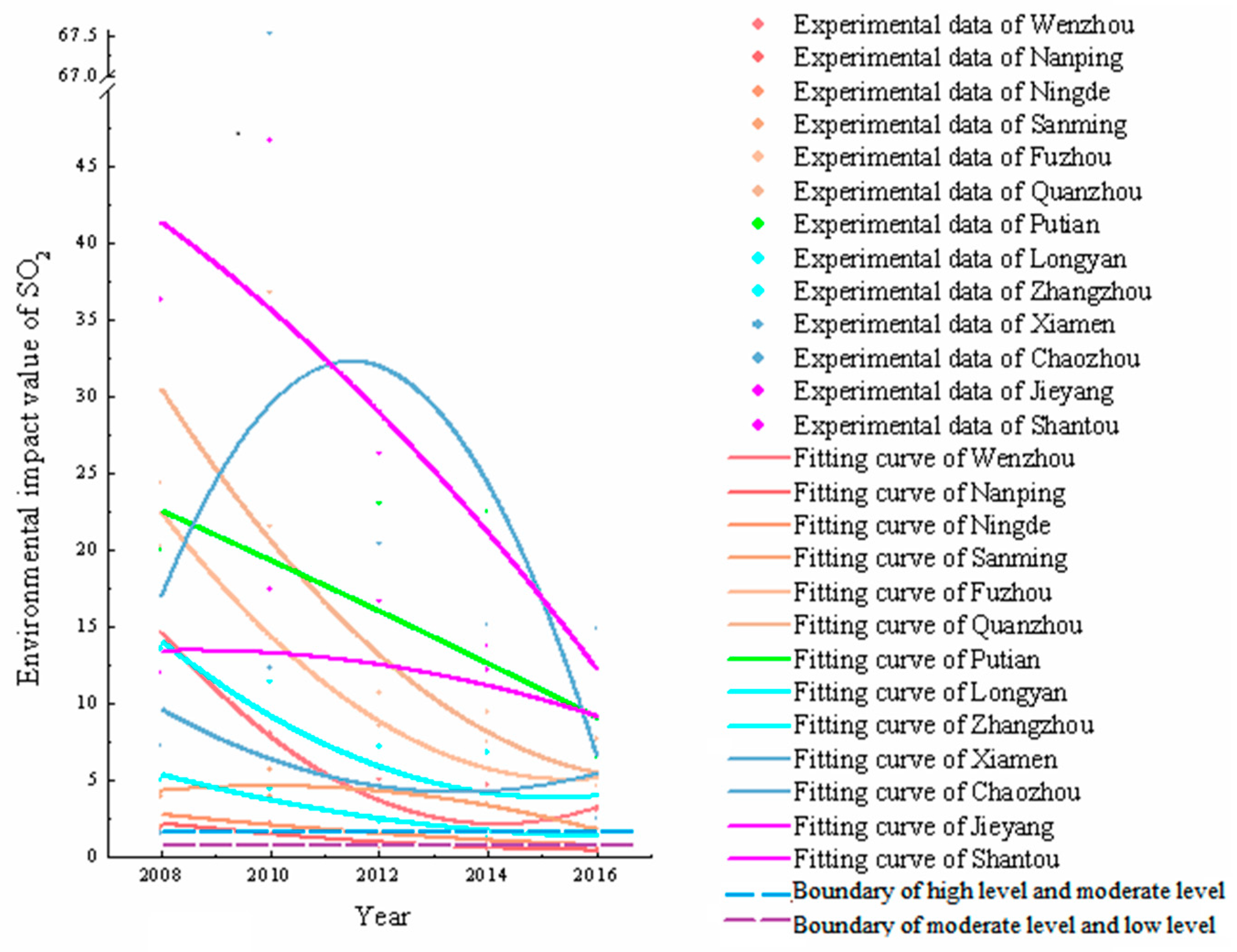 Sustainability 13 00476 g008 Sustainability 13 00476 g008