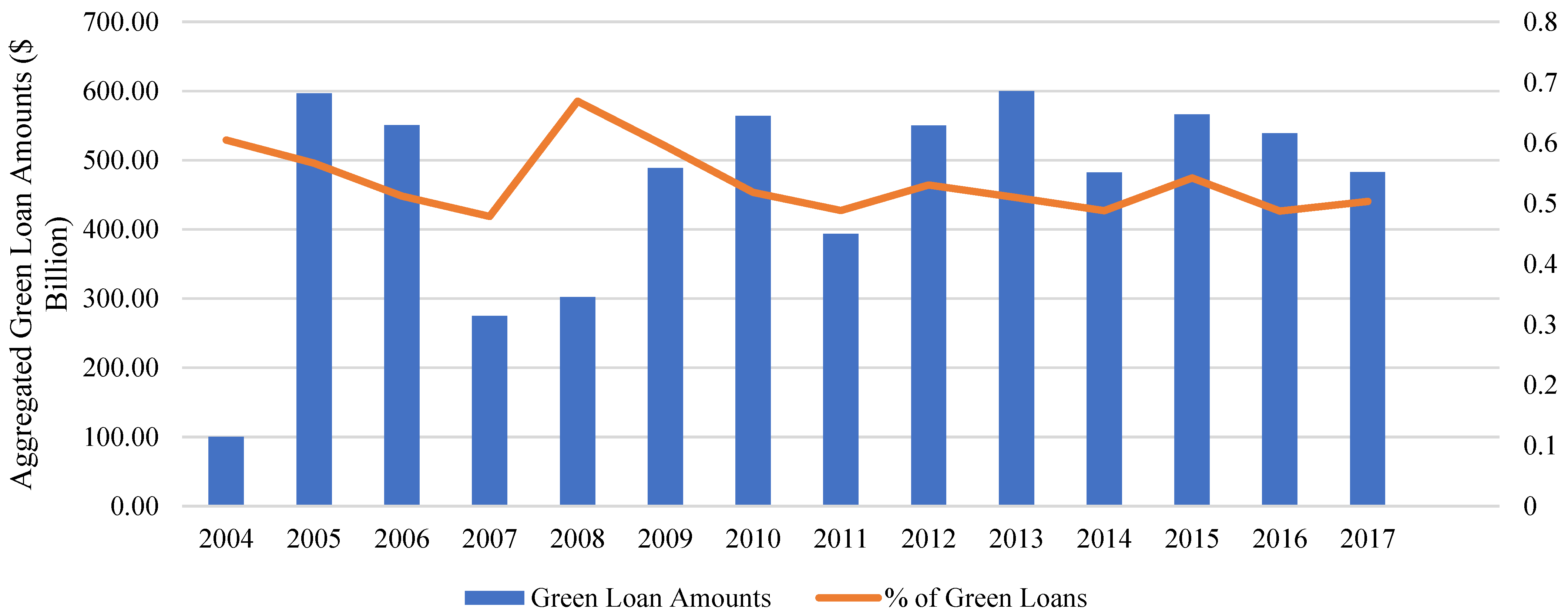 Brazilian Borrowers Price Through the Noise to Win Big at Bonds & Loans  Latin America Awards