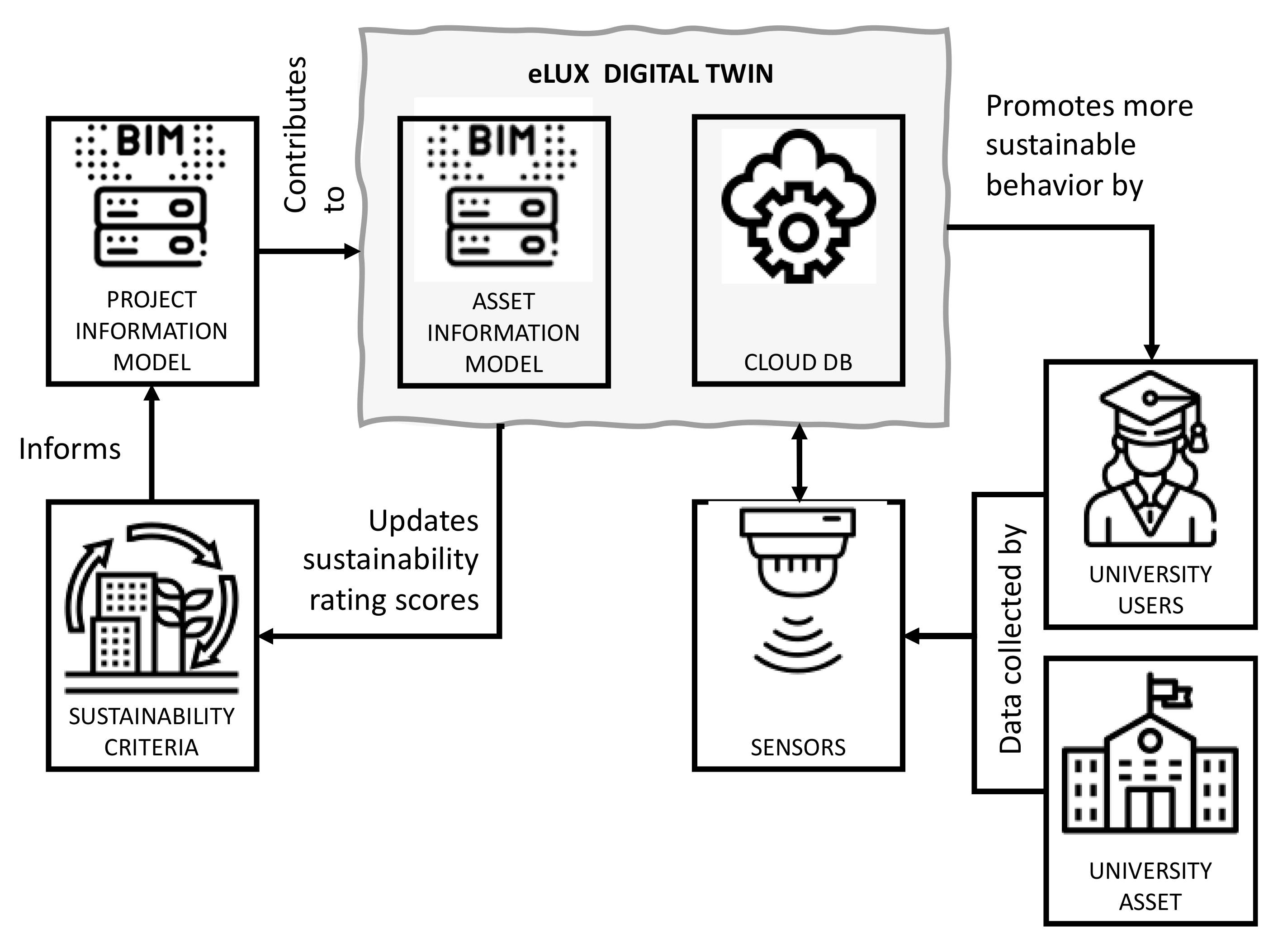 Sustainability 13 00480 g003