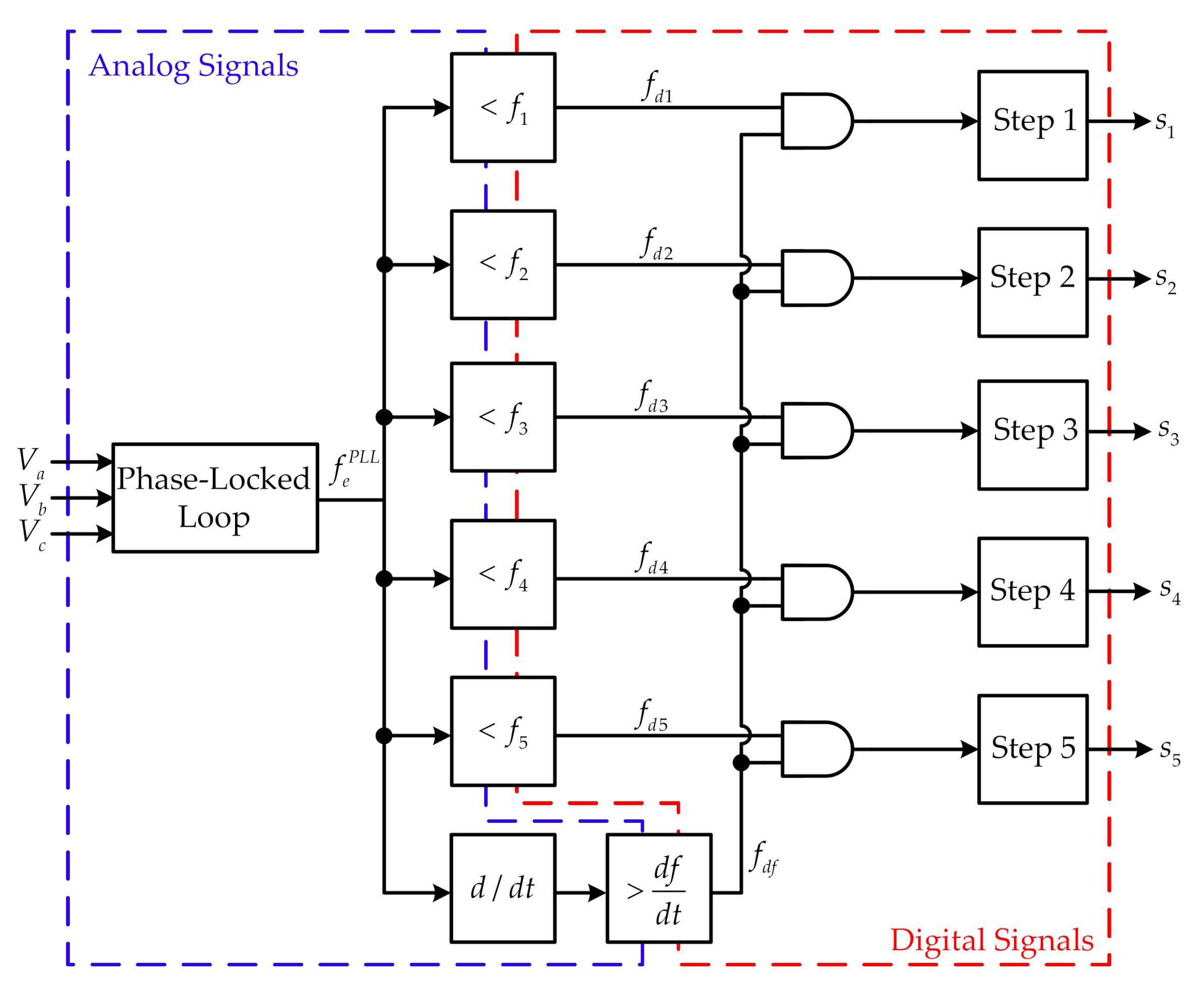 Sustainability 13 00484 g004
