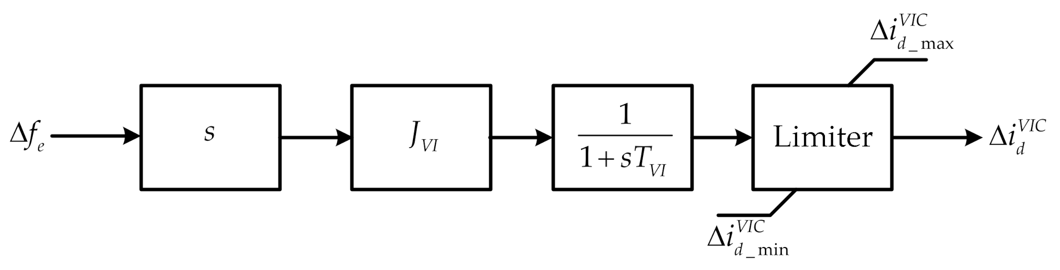 Sustainability 13 00484 g008