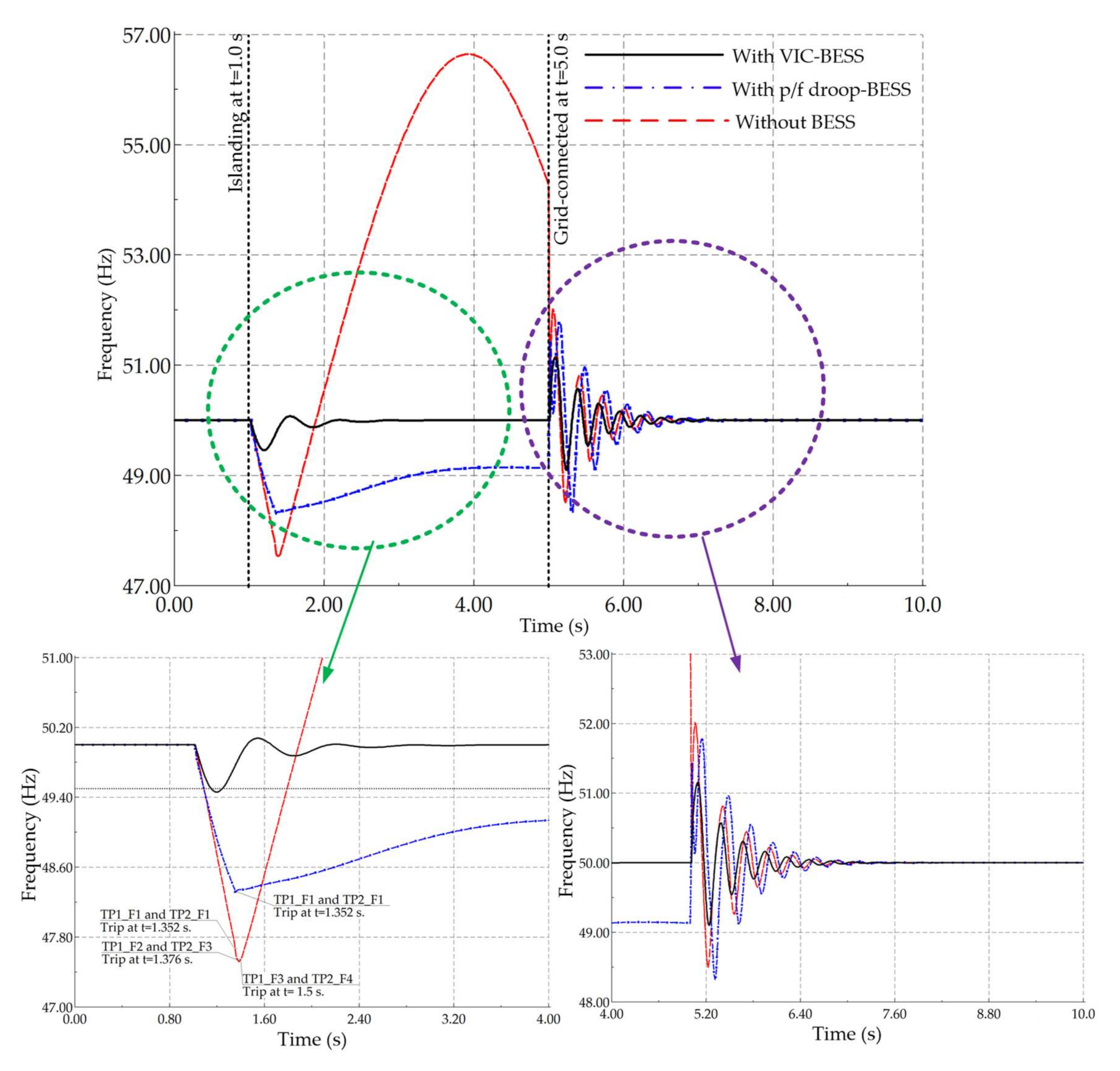 Sustainability 13 00484 g010