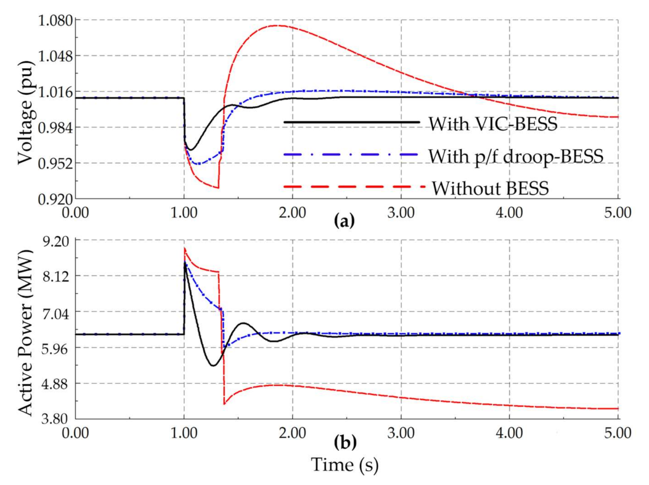 Sustainability 13 00484 g014