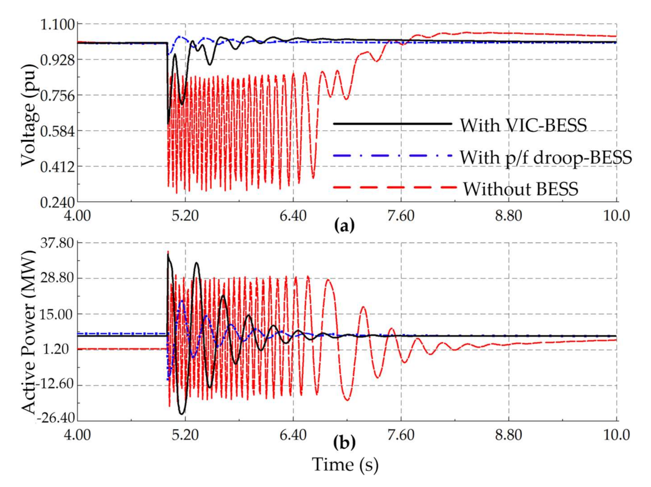 Sustainability 13 00484 g018
