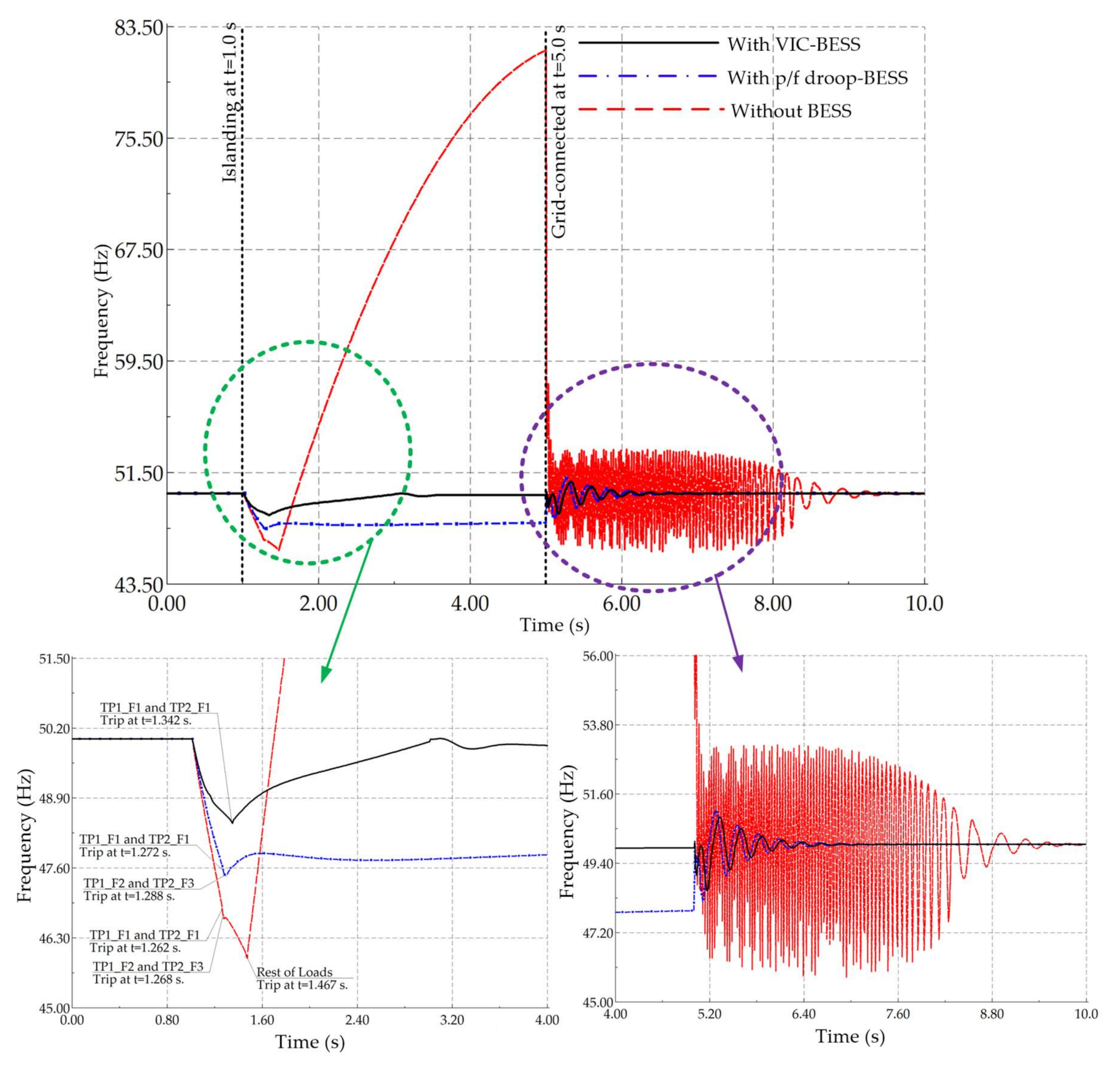 Sustainability 13 00484 g031