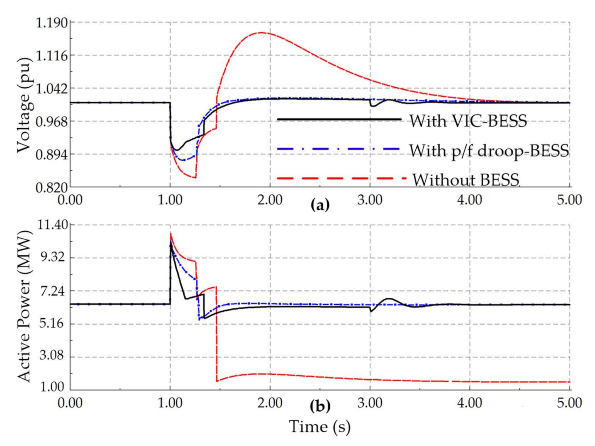 Sustainability 13 00484 g032
