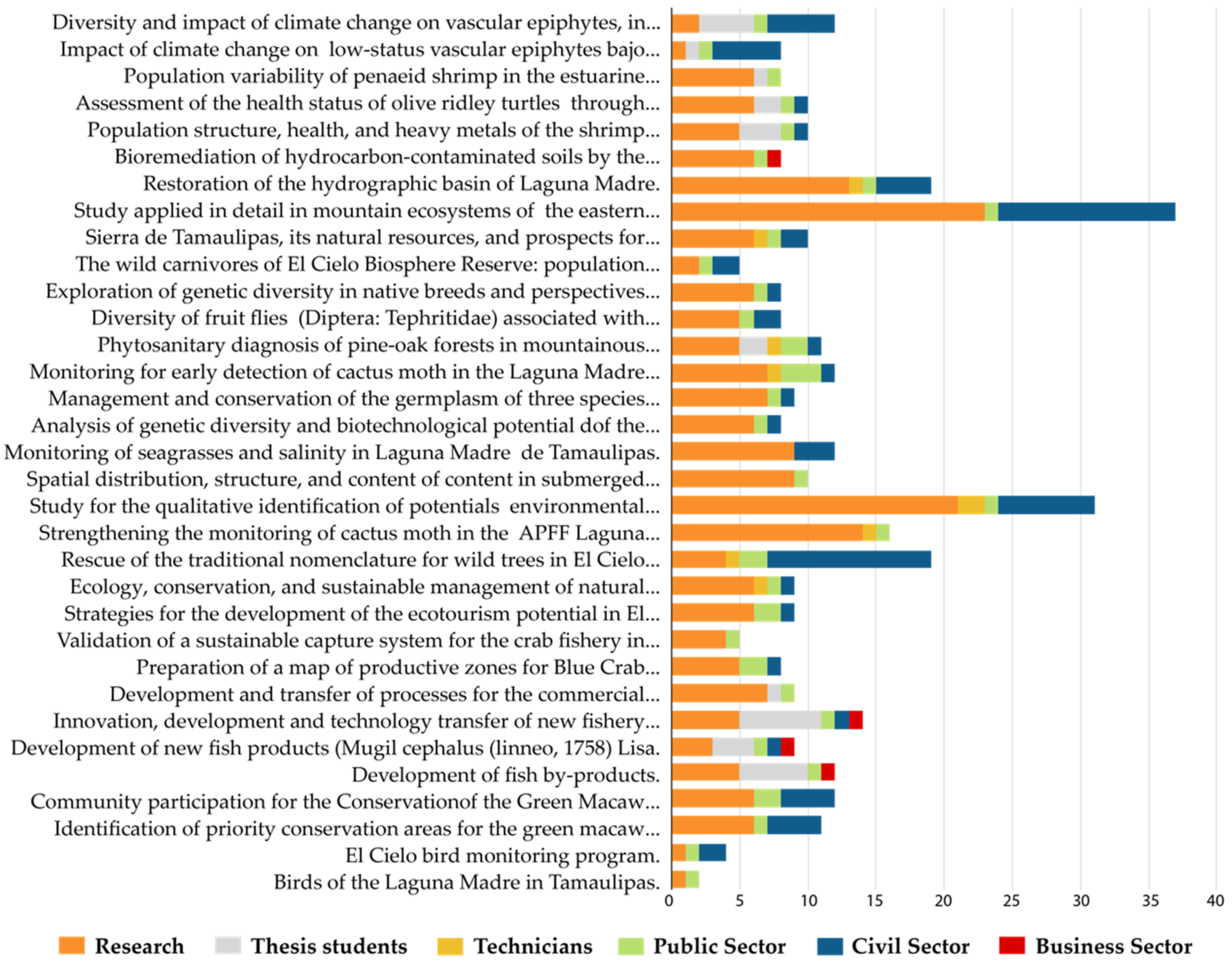 Sustainability 13 00485 g003 Sustainability 13 00485 g003