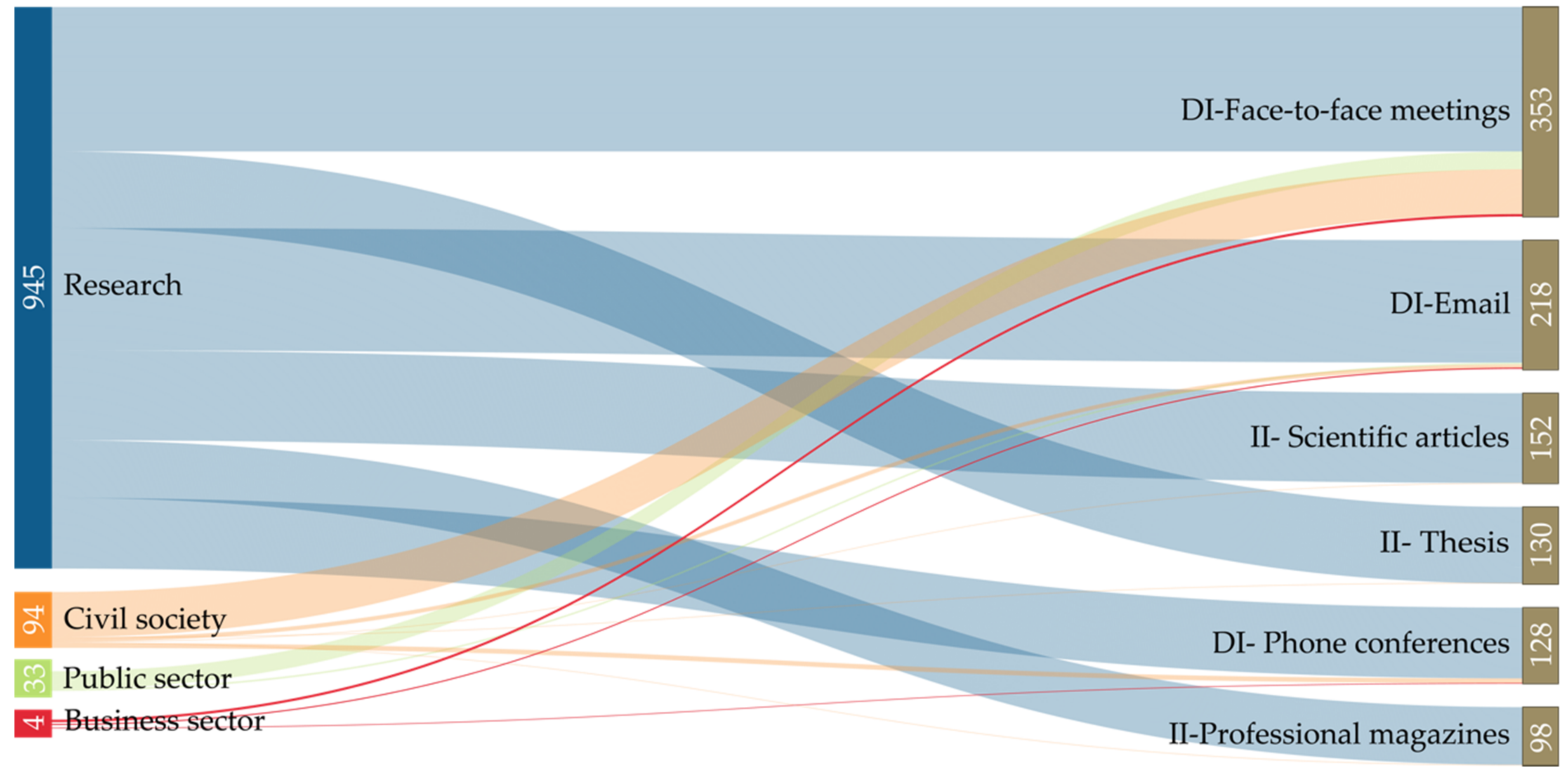 Sustainability 13 00485 g004 Sustainability 13 00485 g004