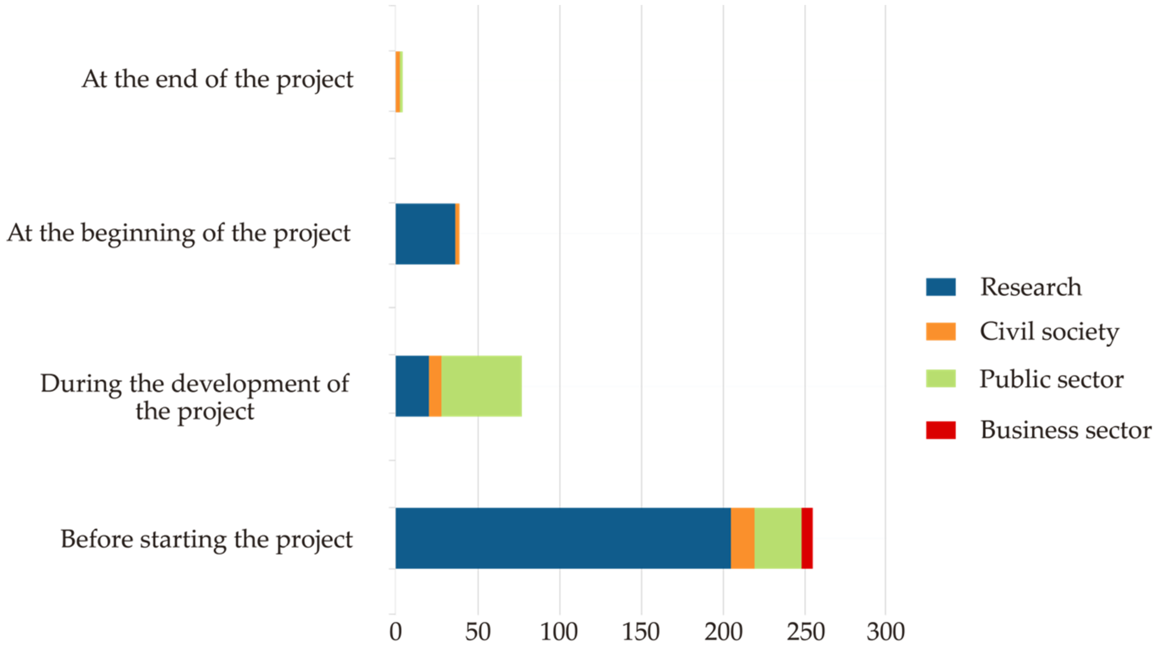 Sustainability 13 00485 g005 Sustainability 13 00485 g005