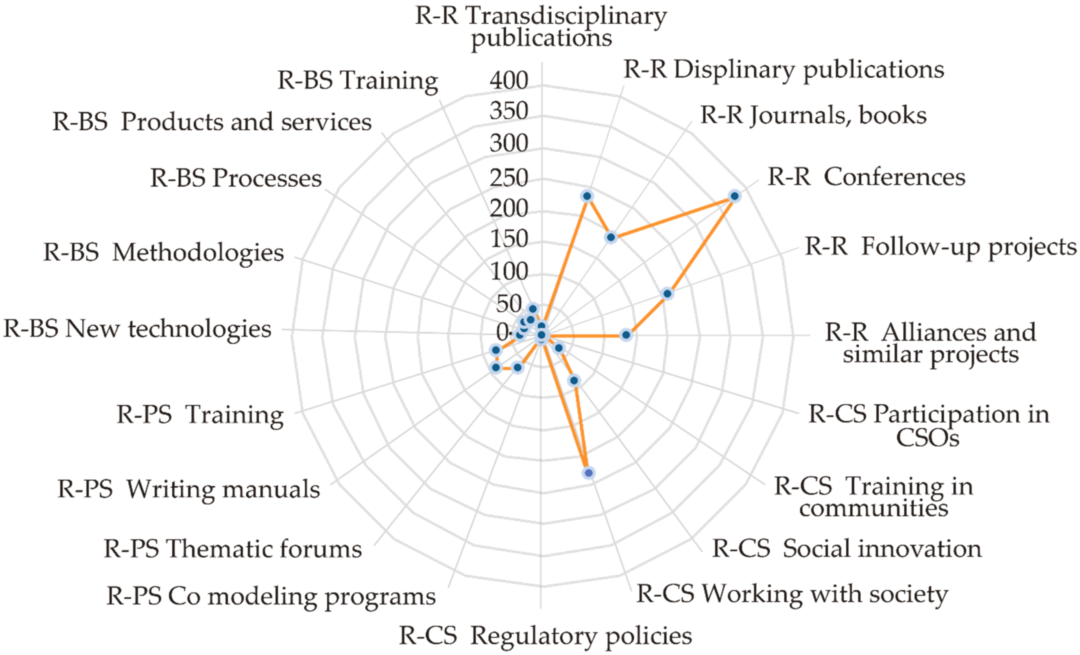 Sustainability 13 00485 g007 Sustainability 13 00485 g007