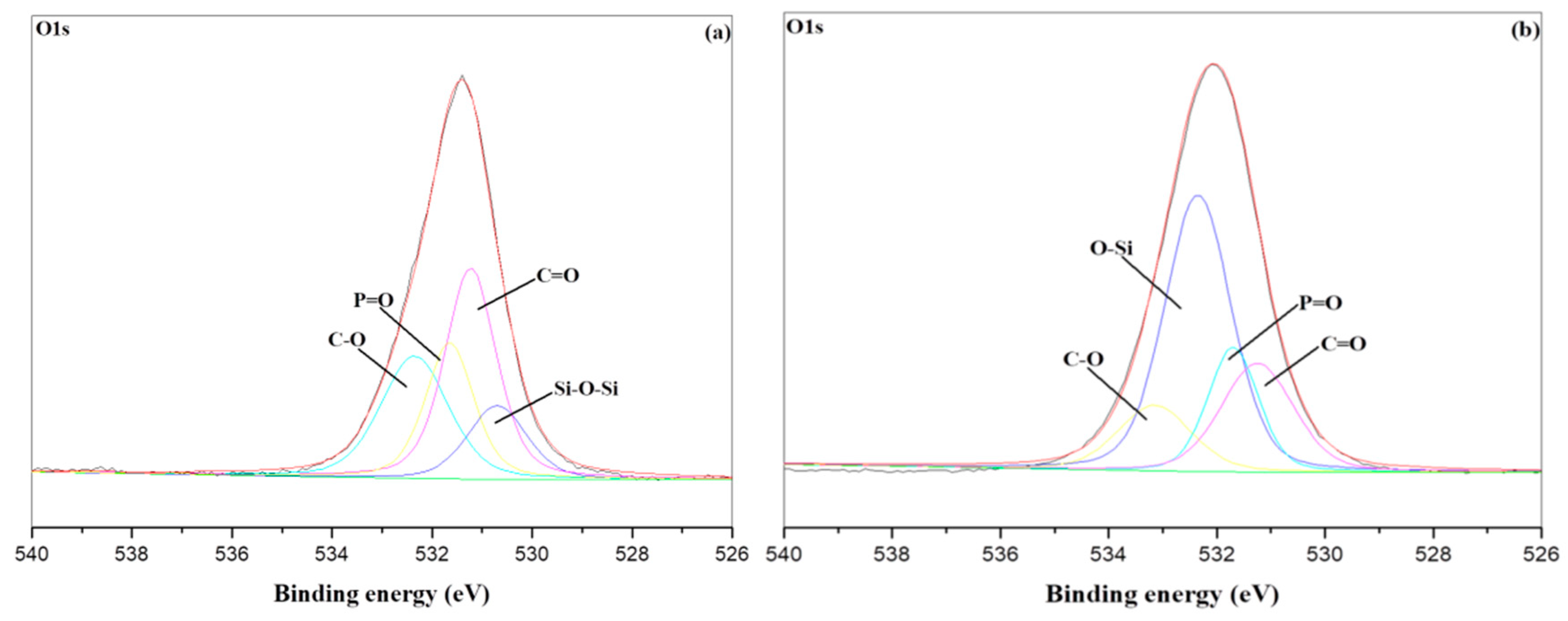 Sustainability 13 00486 g008