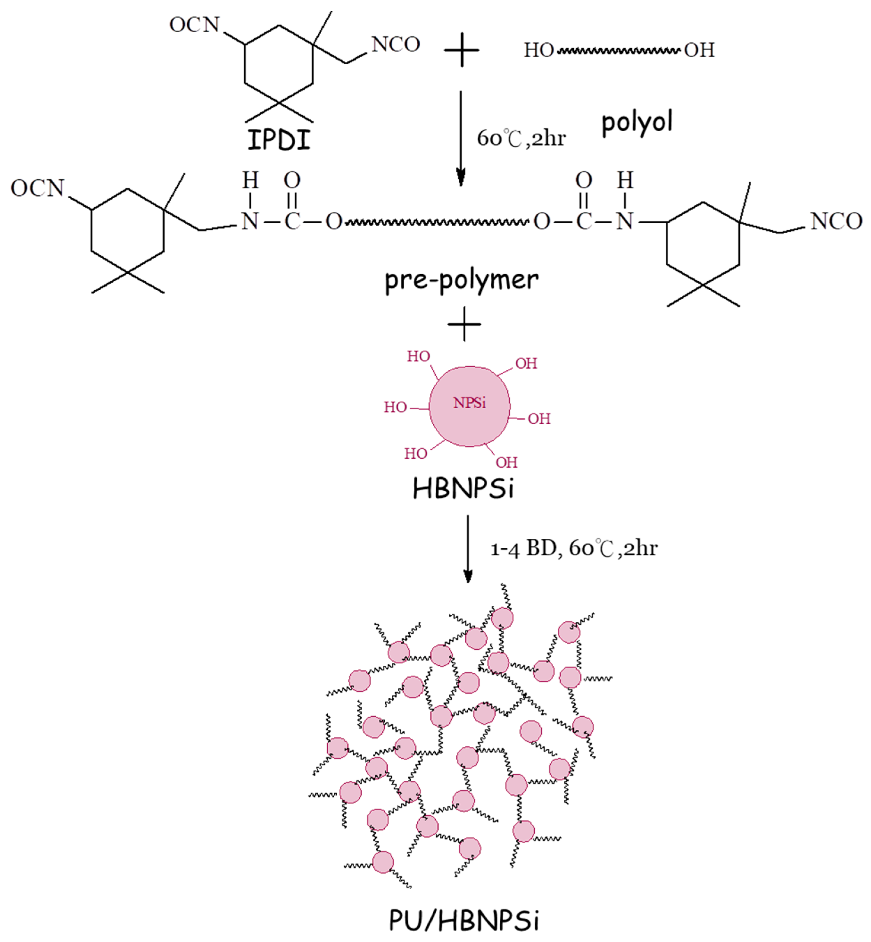 Sustainability 13 00486 sch002