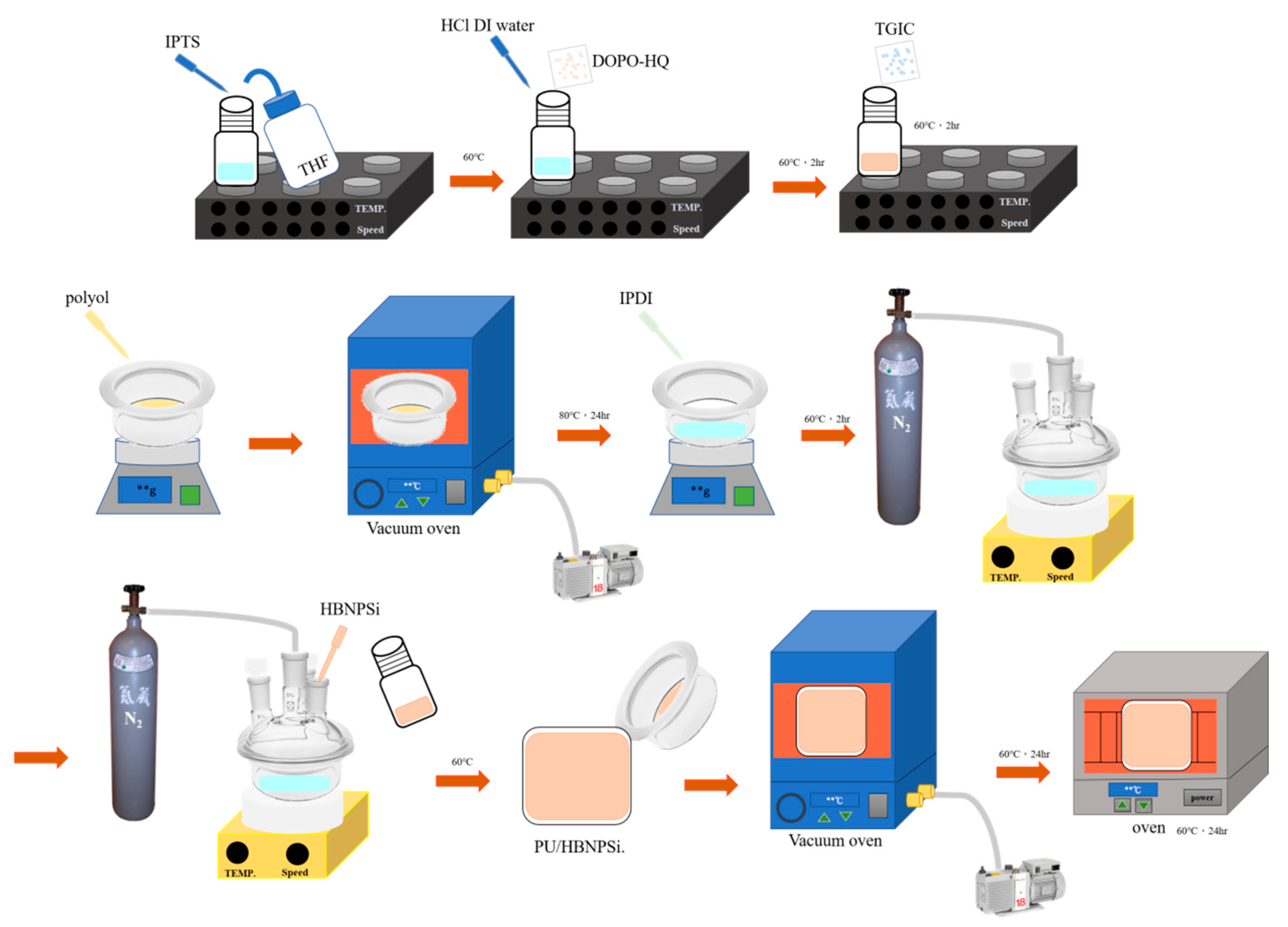 Sustainability 13 00486 sch003