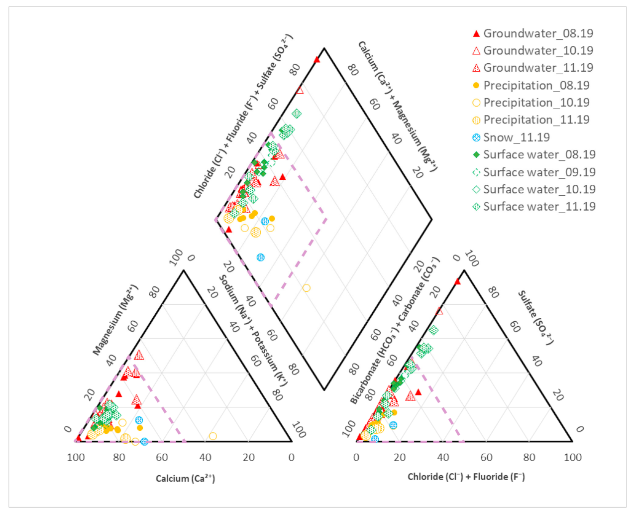 Sustainability 13 00487 g009 Sustainability 13 00487 g009