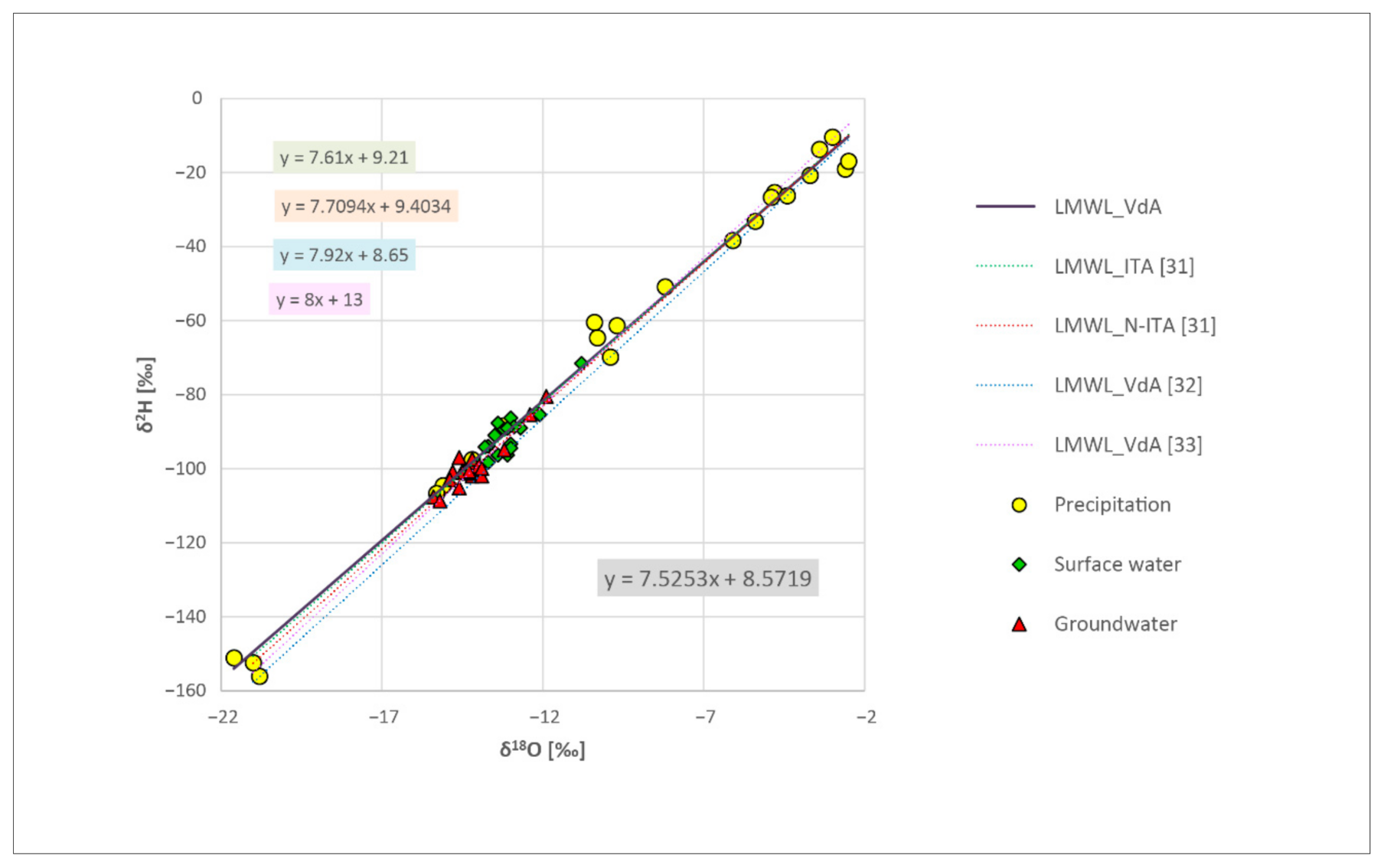 Sustainability 13 00487 g011 Sustainability 13 00487 g011