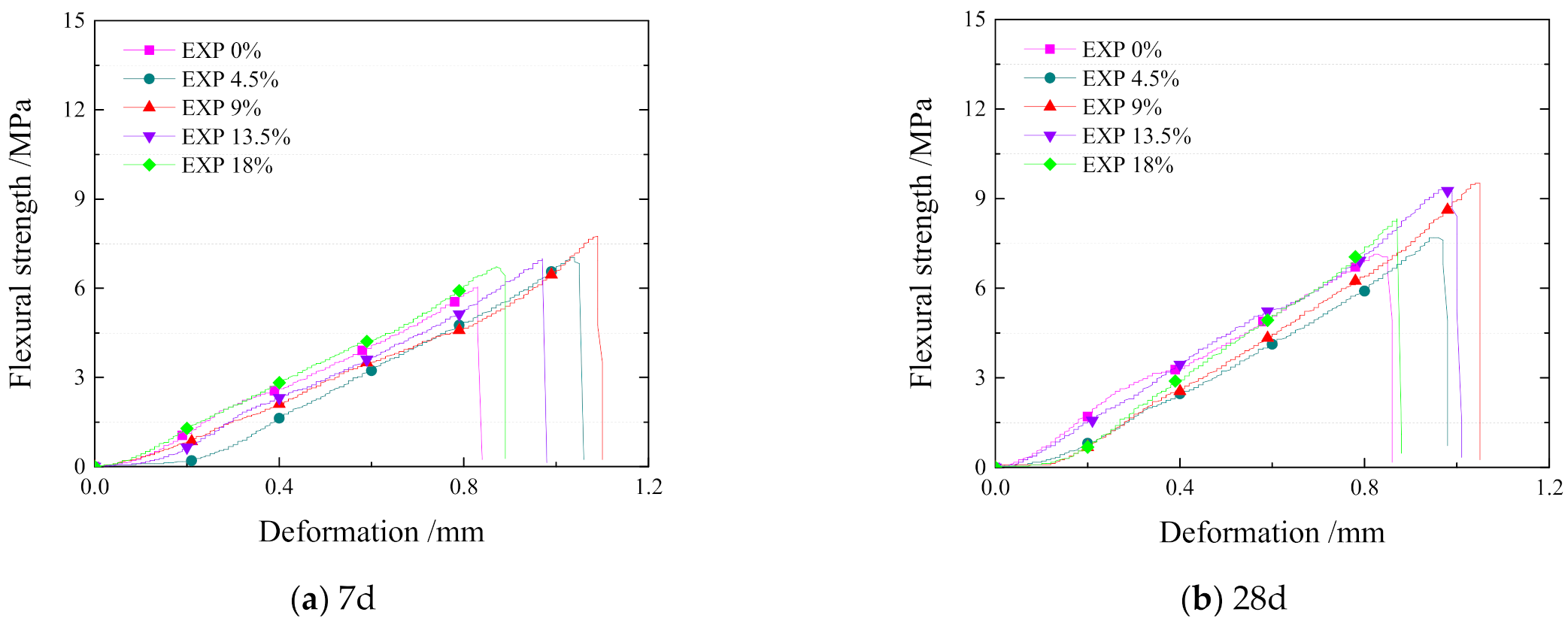 Sustainability 13 00491 g006 Sustainability 13 00491 g006