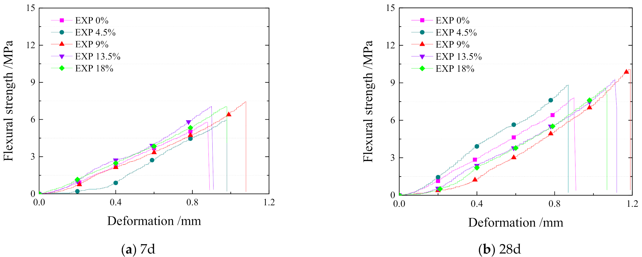 Sustainability 13 00491 g007 Sustainability 13 00491 g007