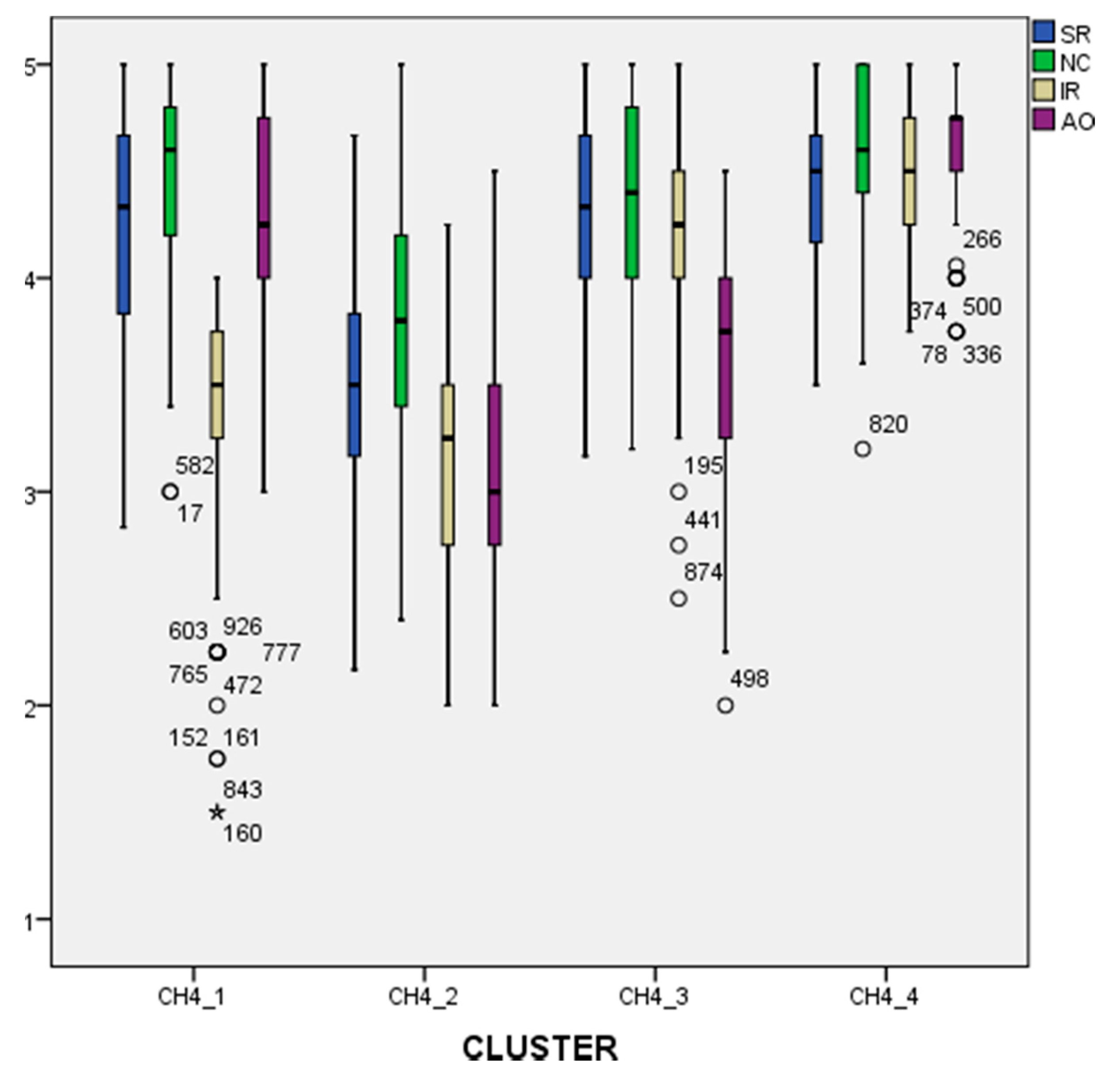 Sustainability 13 00493 g003