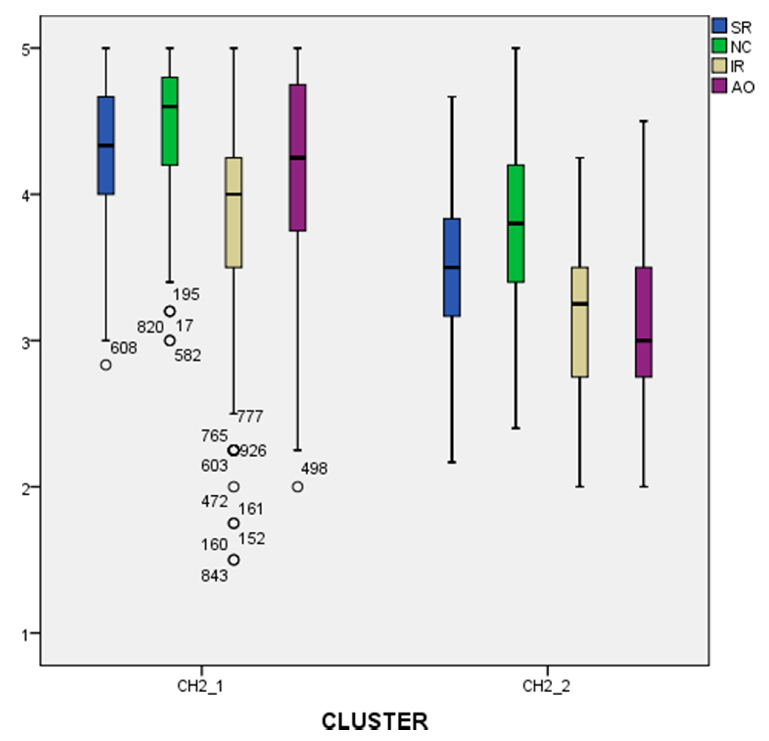 Sustainability 13 00493 g004