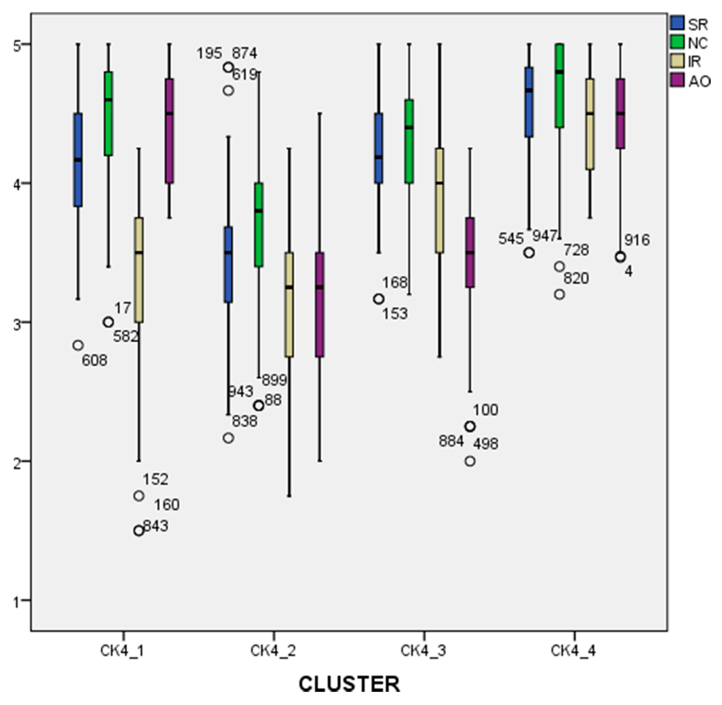Sustainability 13 00493 g005