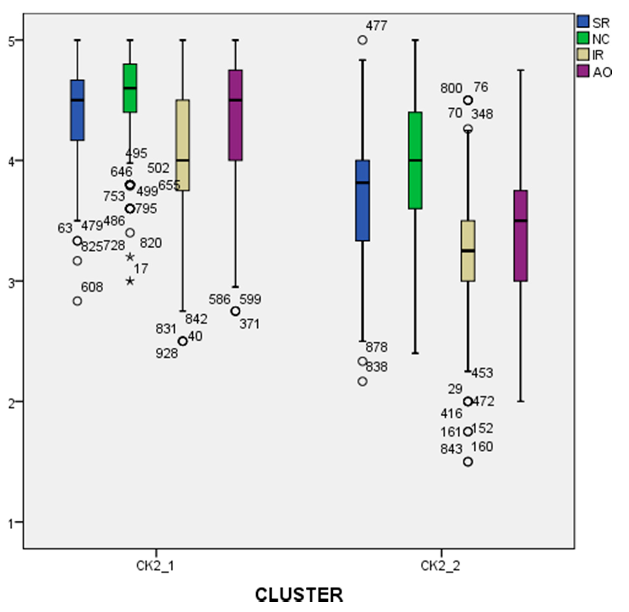 Sustainability 13 00493 g006