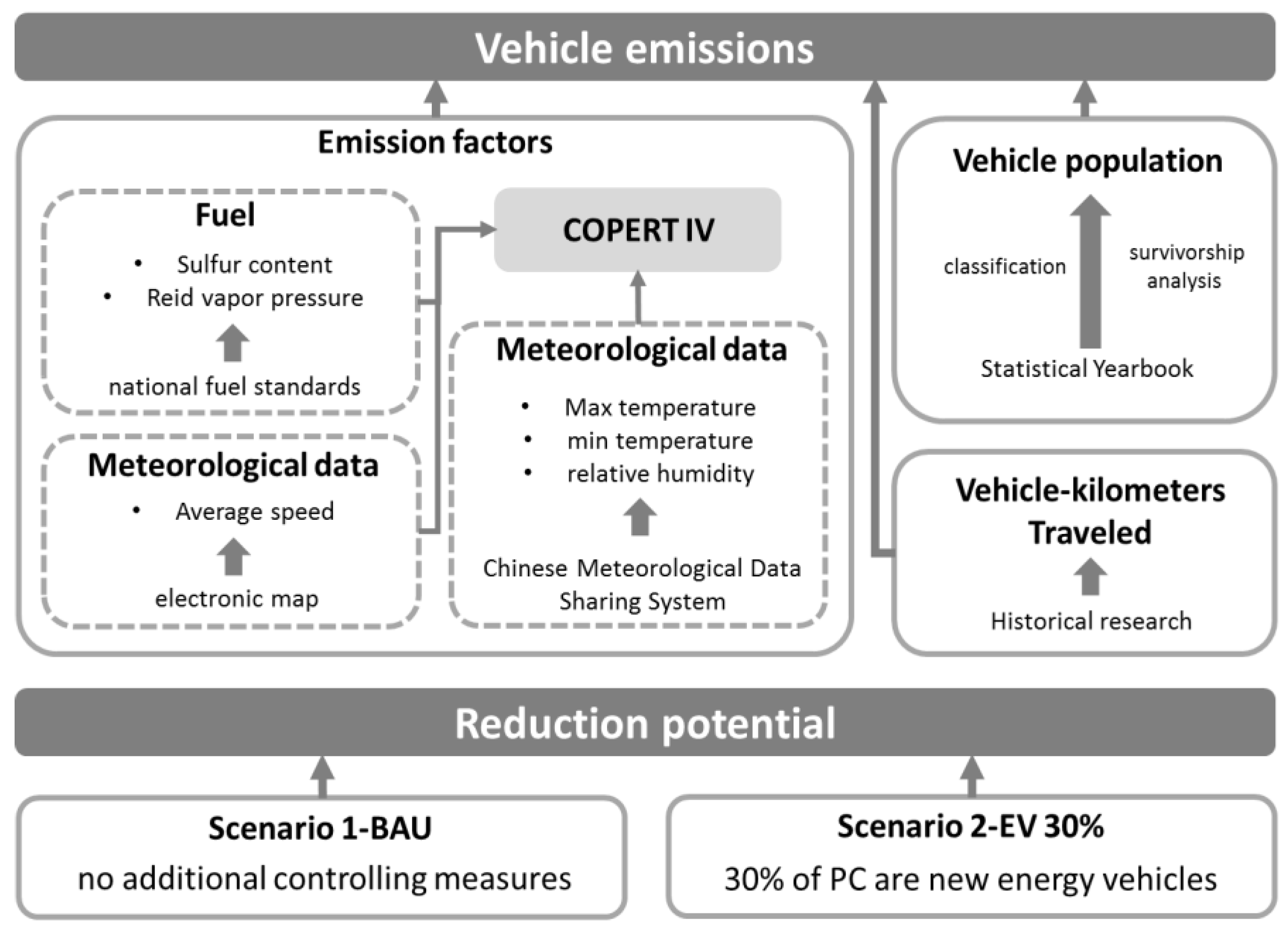 Sustainability 13 00496 g001