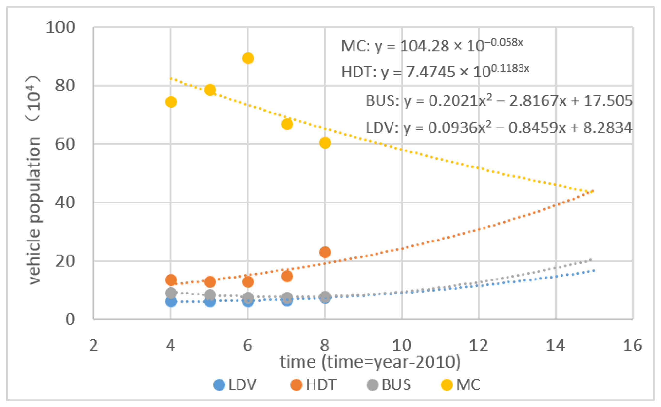Sustainability 13 00496 g004