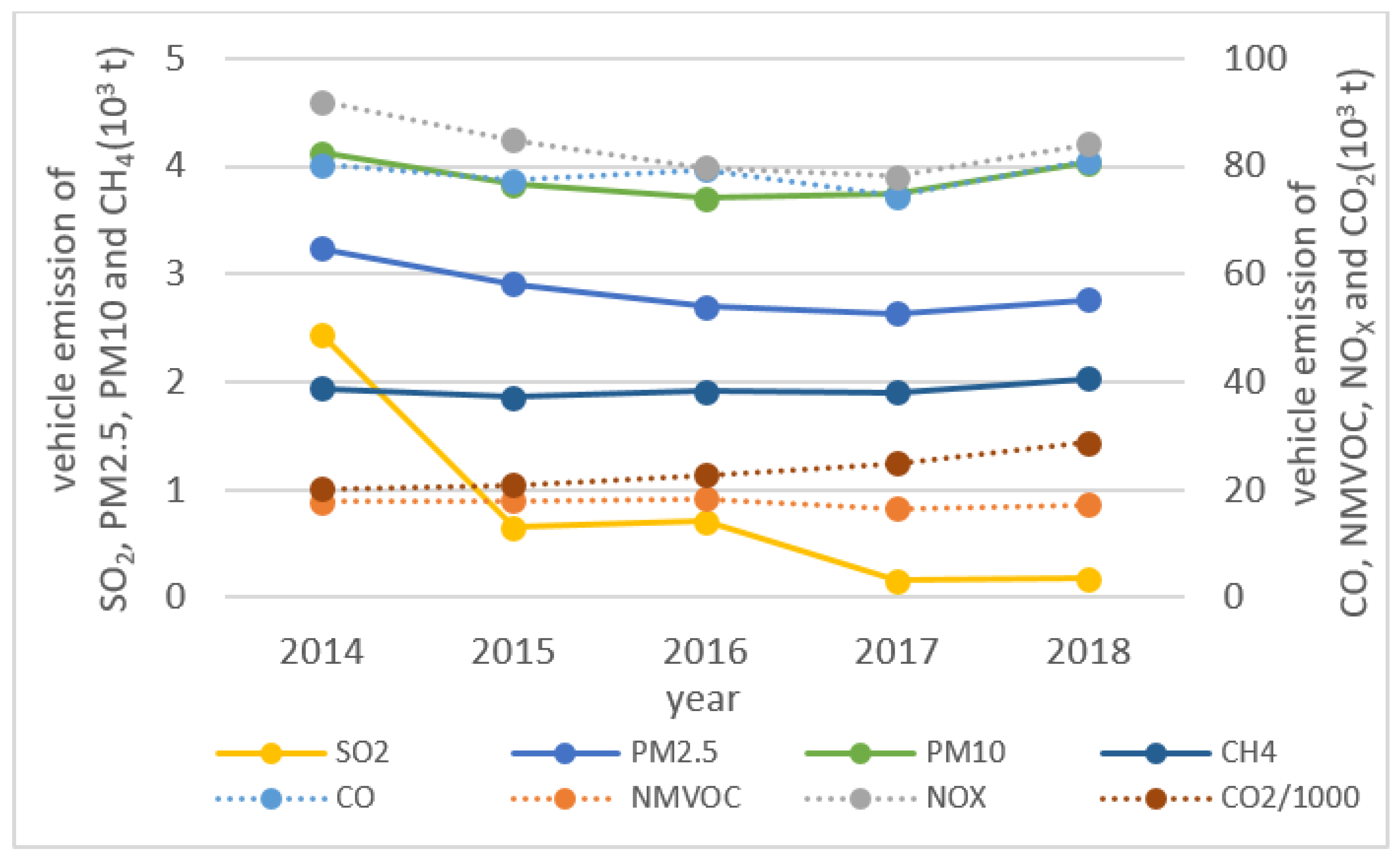 Sustainability 13 00496 g005