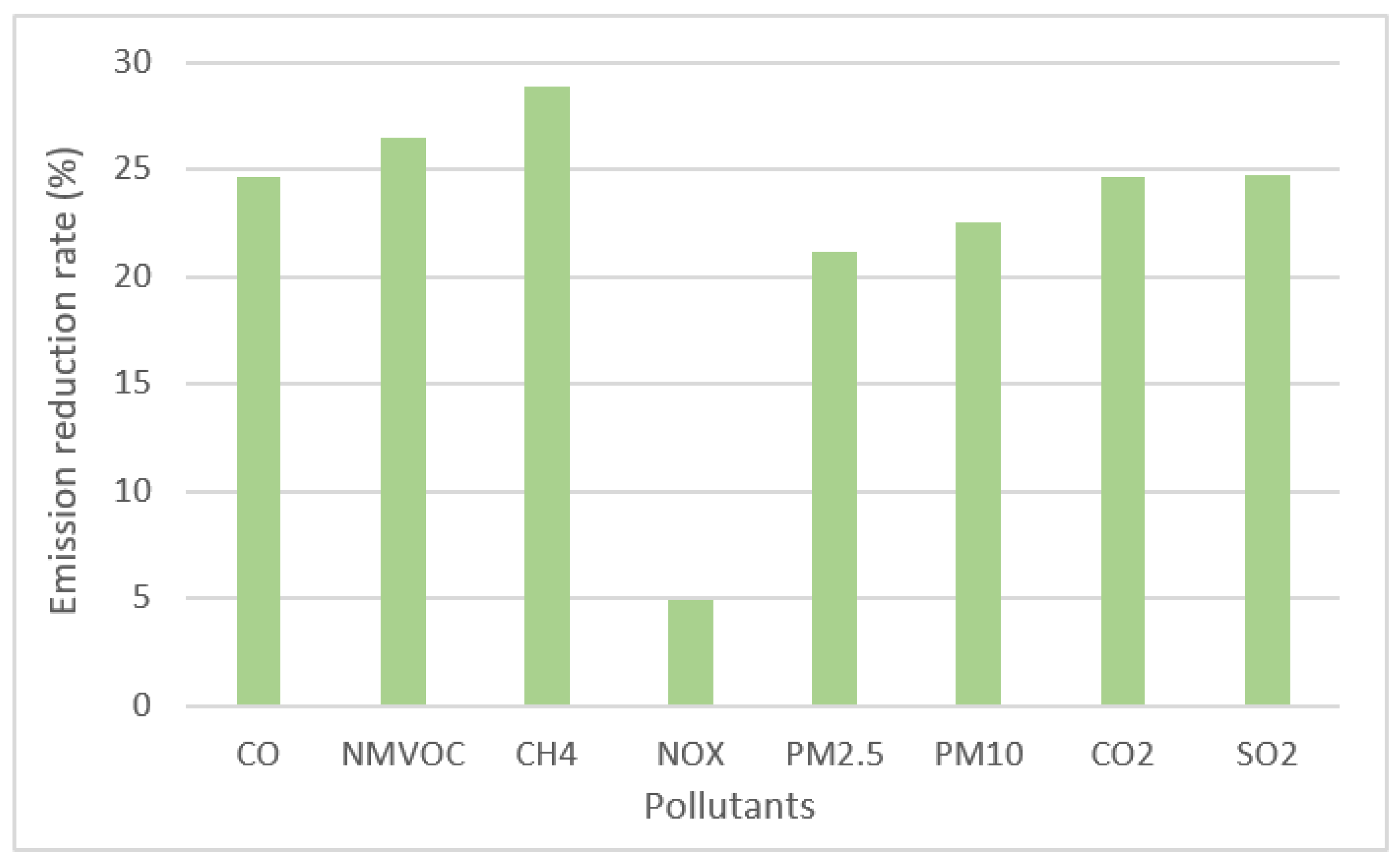 Sustainability 13 00496 g006