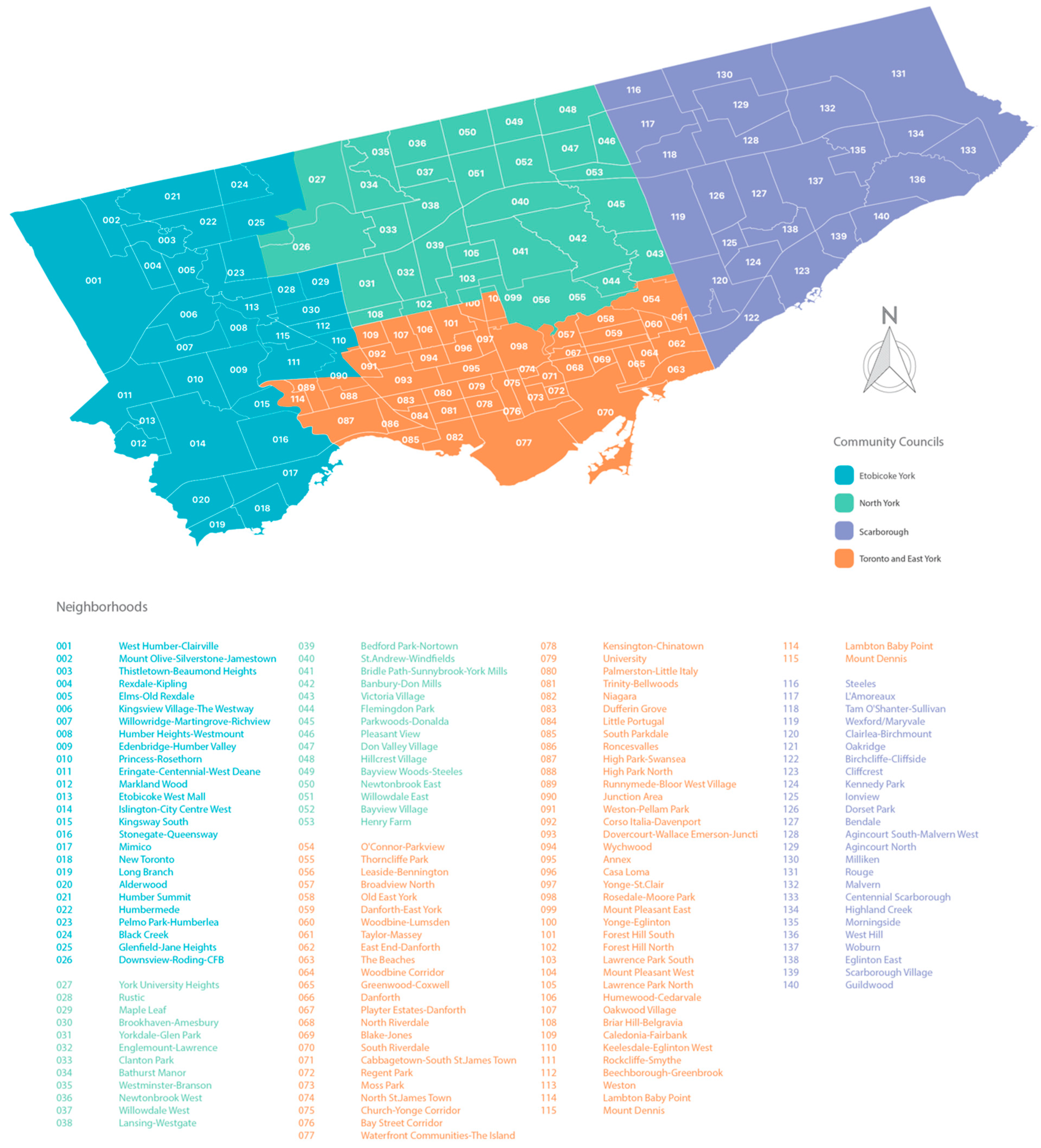 Sustainability 13 00498 g003