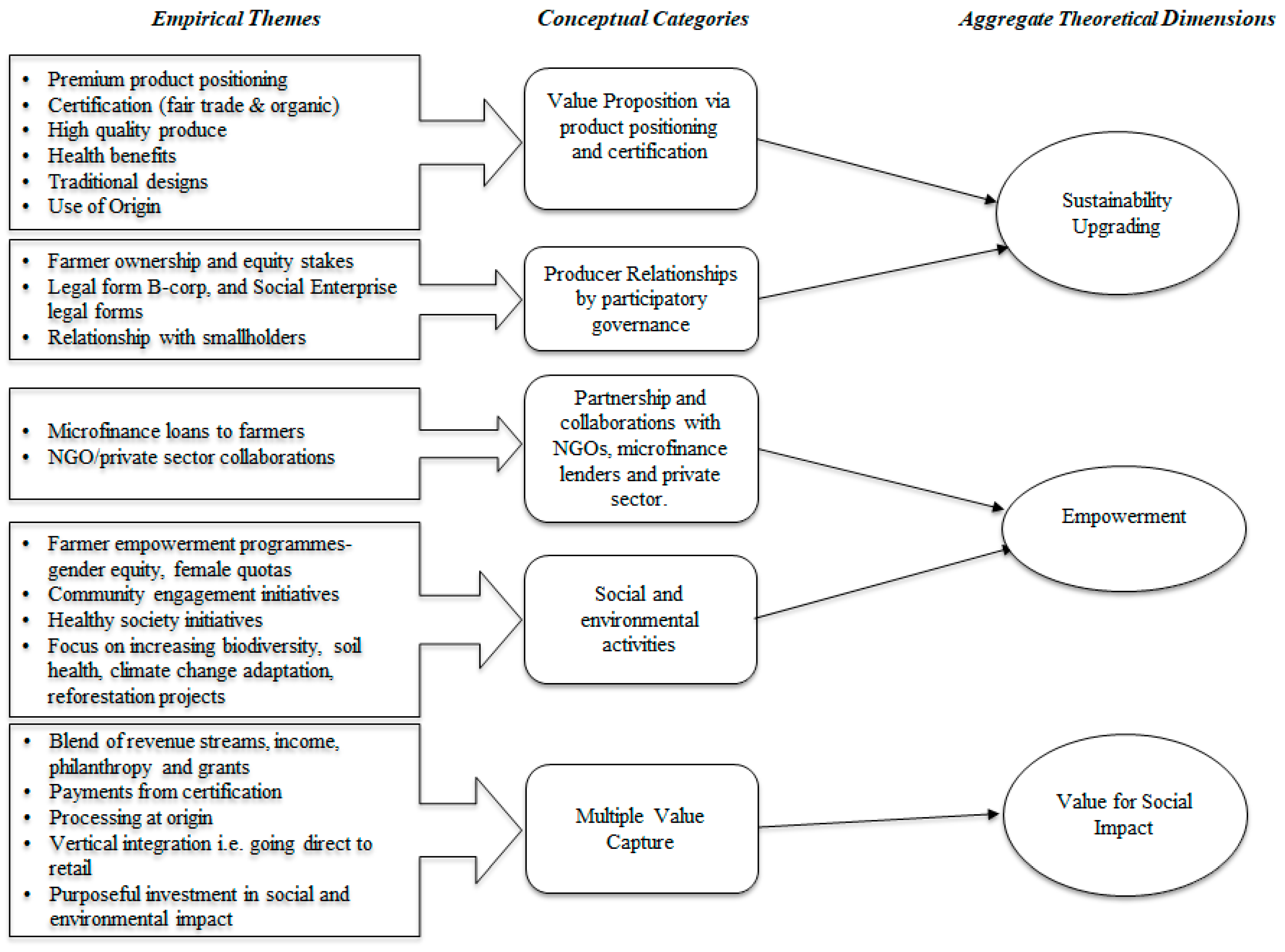 Sustainability 13 00499 g003 Sustainability 13 00499 g003